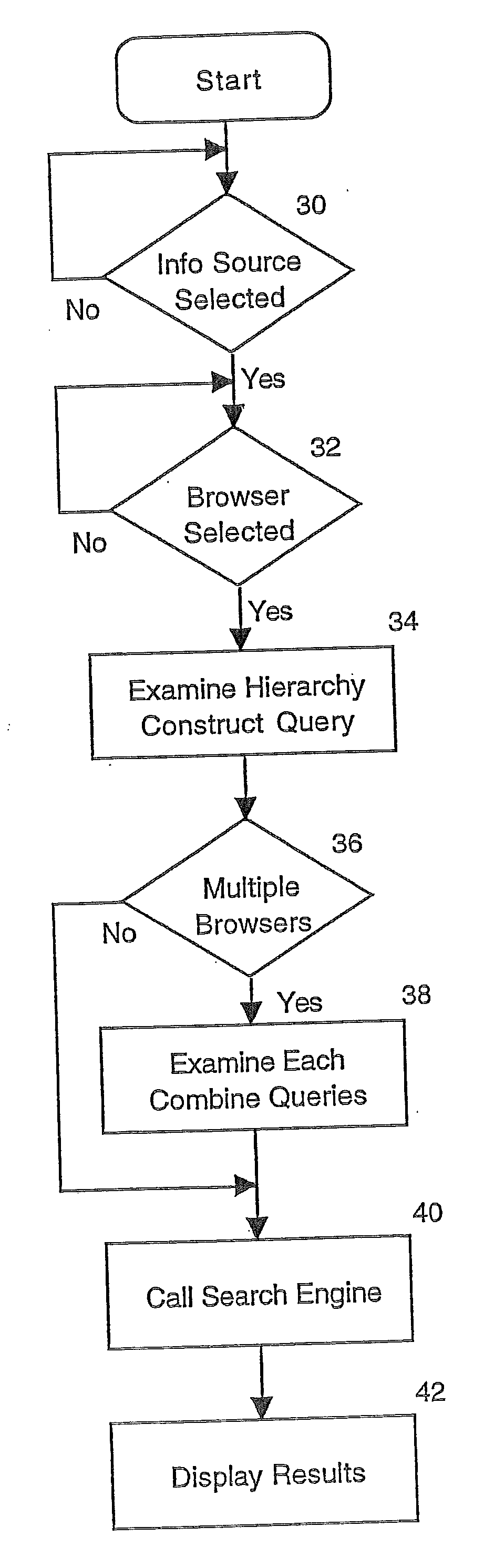 Portable Browsing Interface for Information Retrieval