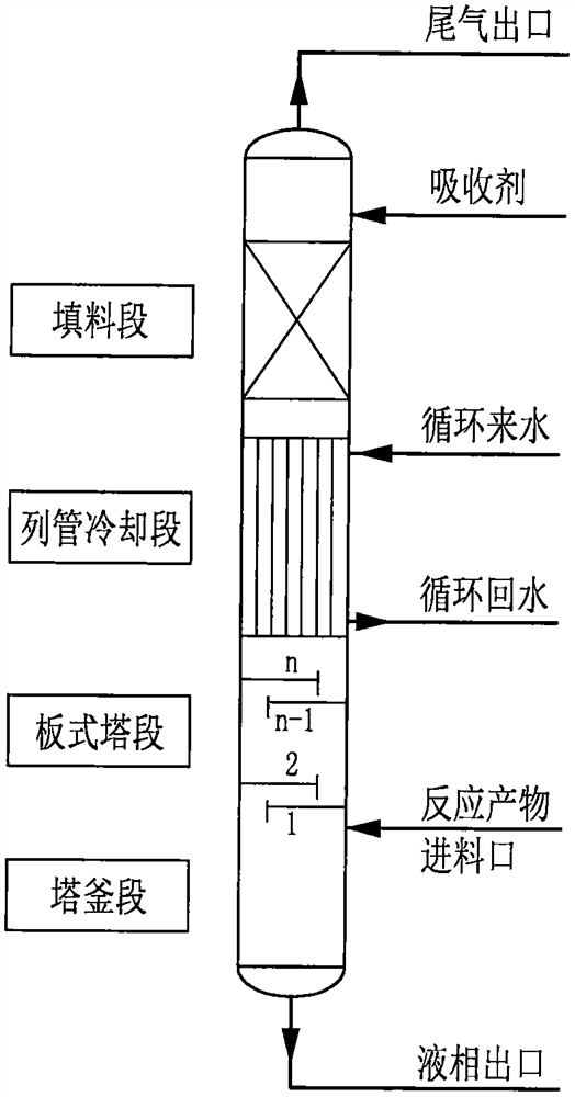 Industrial production and regeneration method for preparing ethylbenzene from dry gas