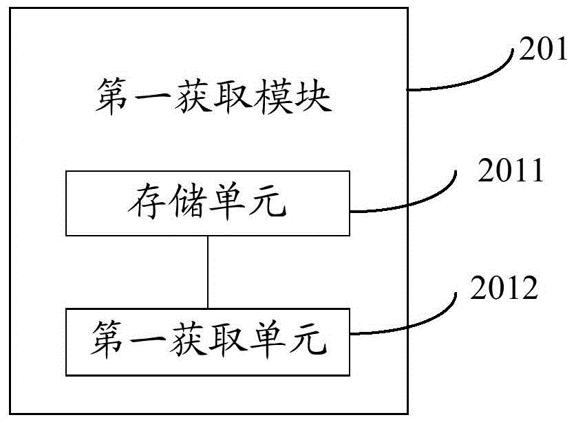 Method and device for extracting traffic limitation at road intersection