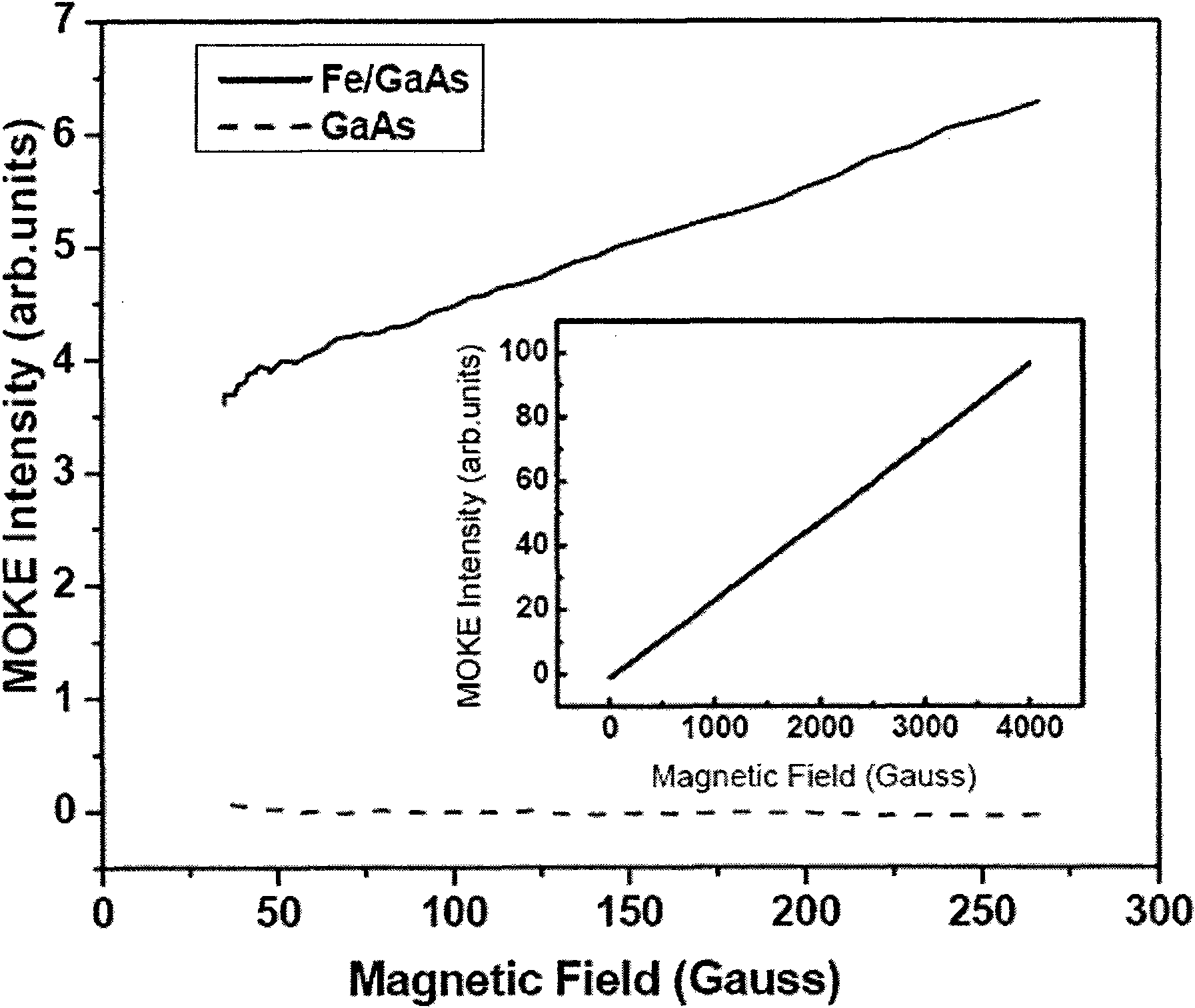 System and method for measuring in-situ surface magneto-optic Kerr effect