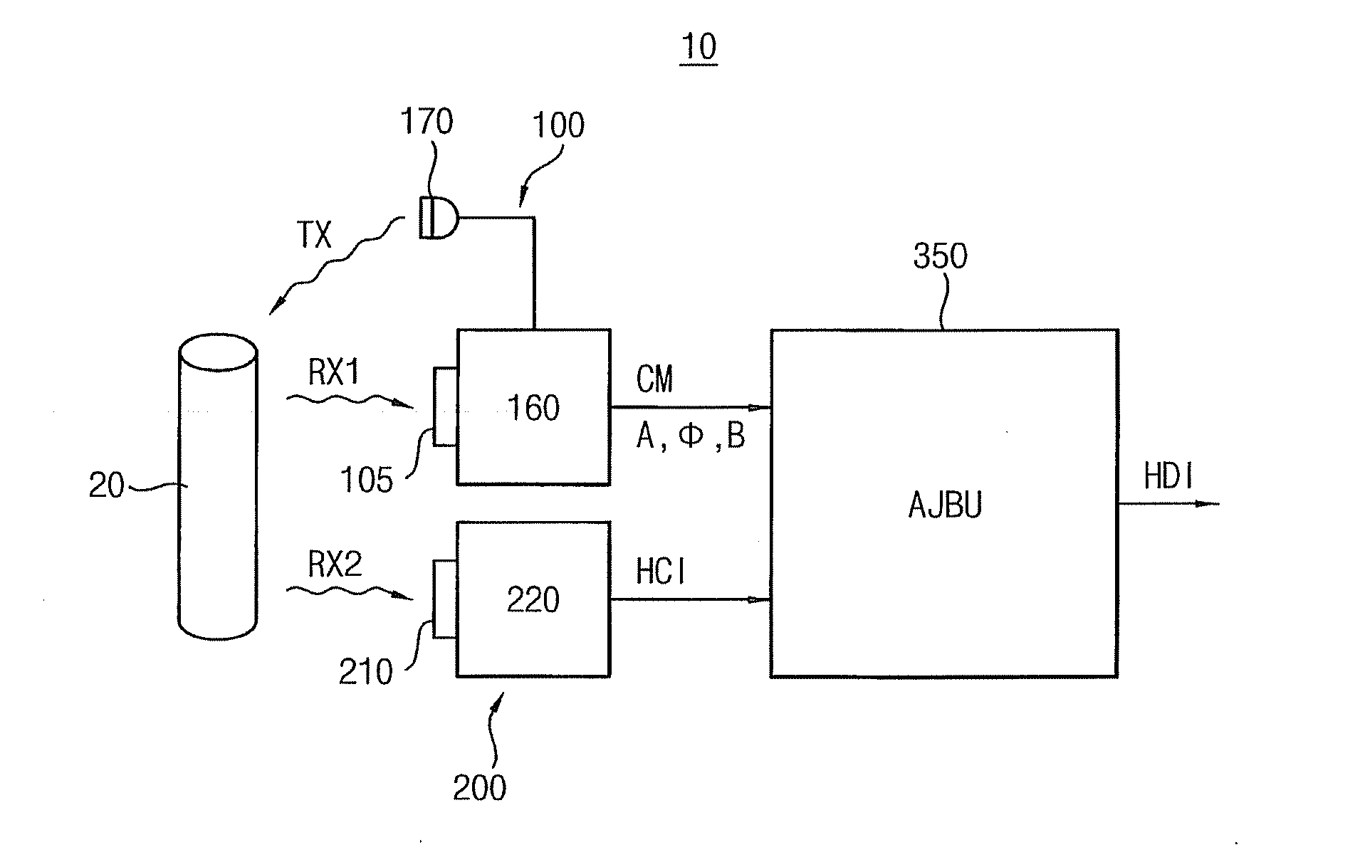 Image Processing Systems