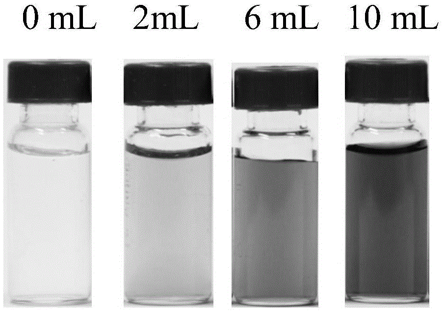 Composite film with photothermal conversion and heat energy storage/release functions and preparation method thereof