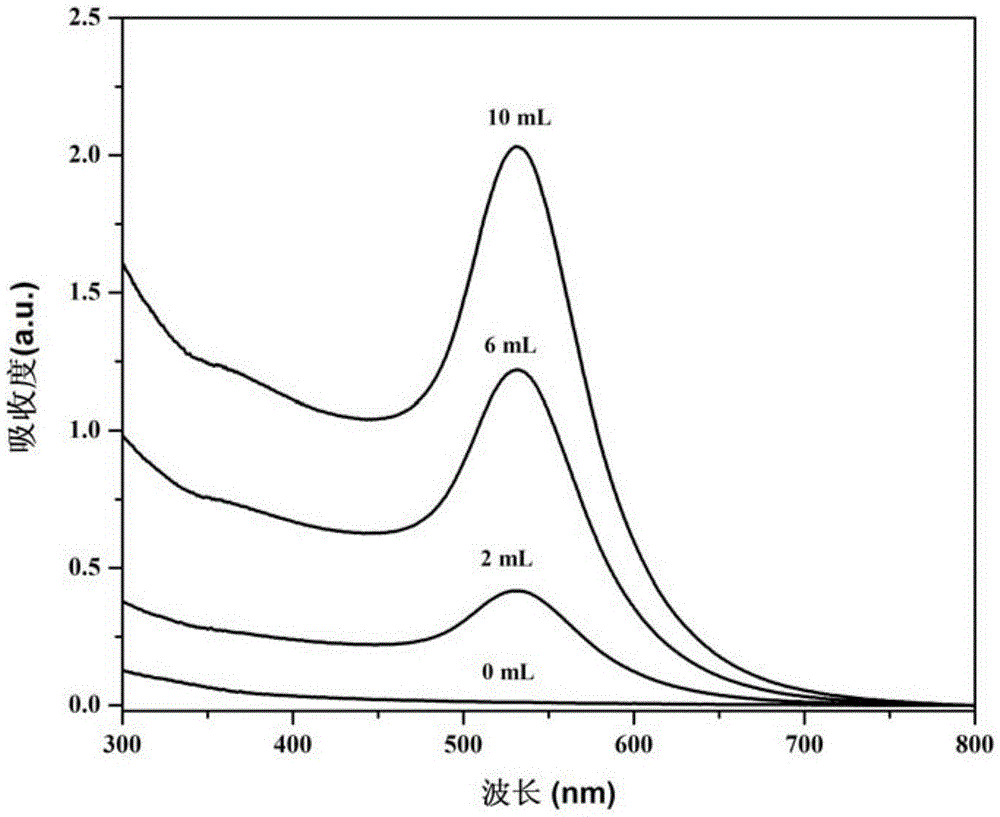 Composite film with photothermal conversion and heat energy storage/release functions and preparation method thereof