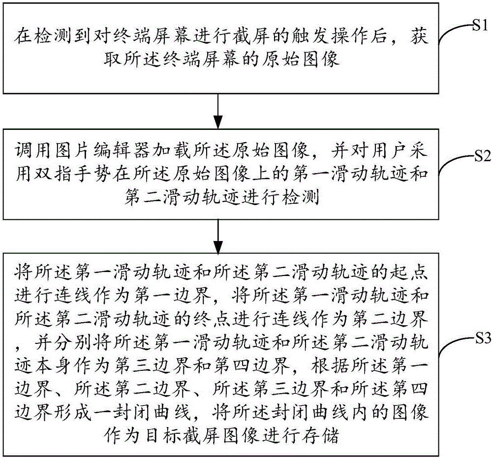 Screen capture processing method and apparatus