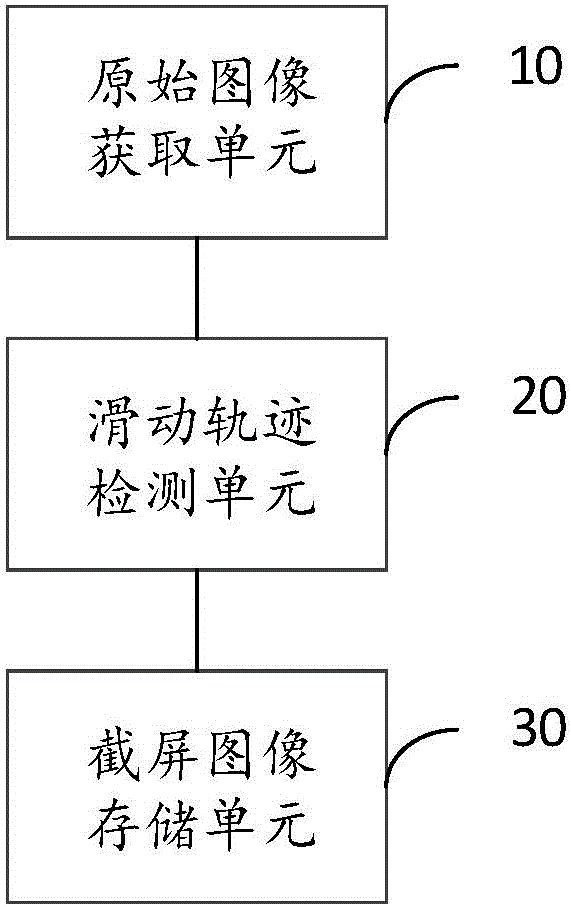 Screen capture processing method and apparatus