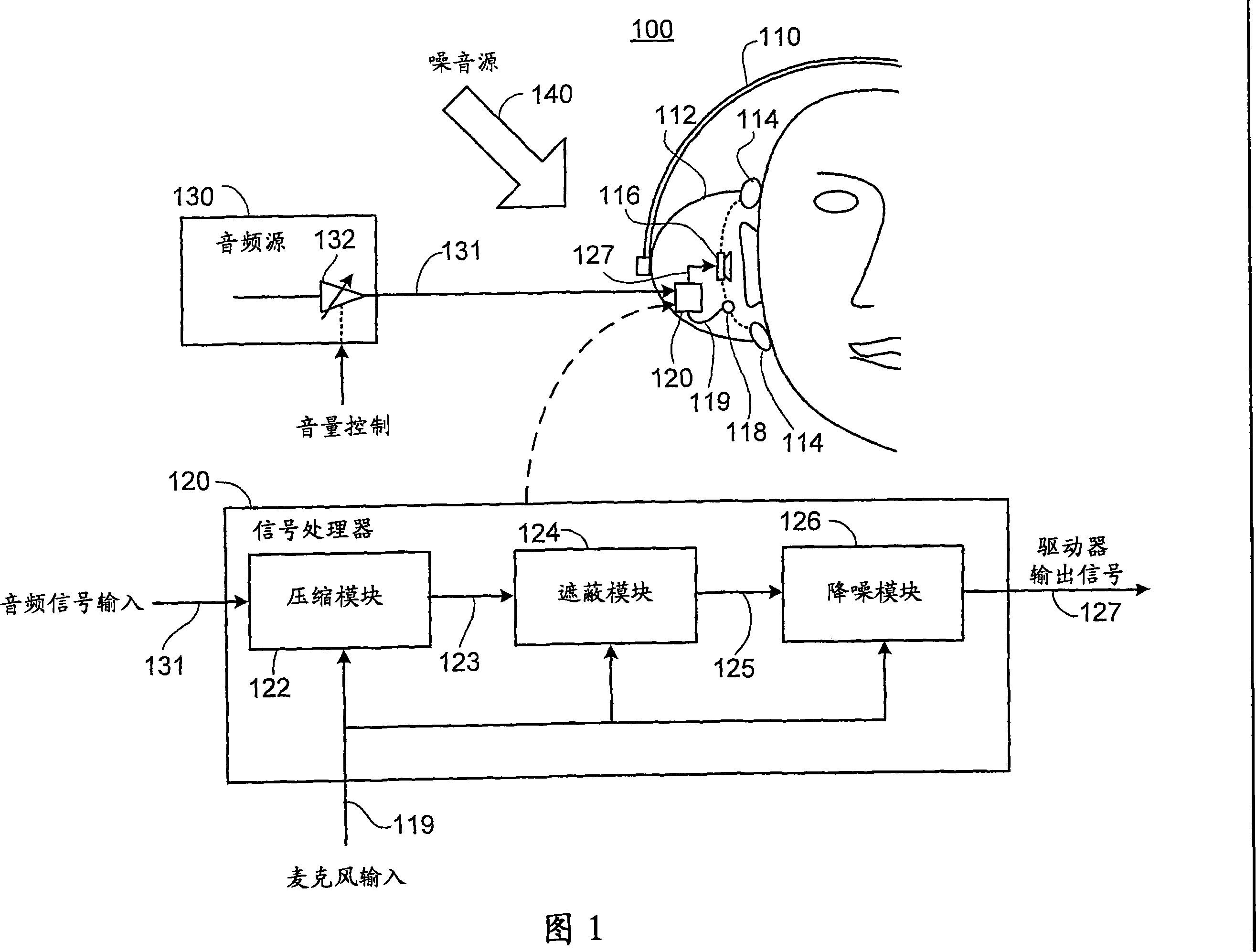 Adapted audio response