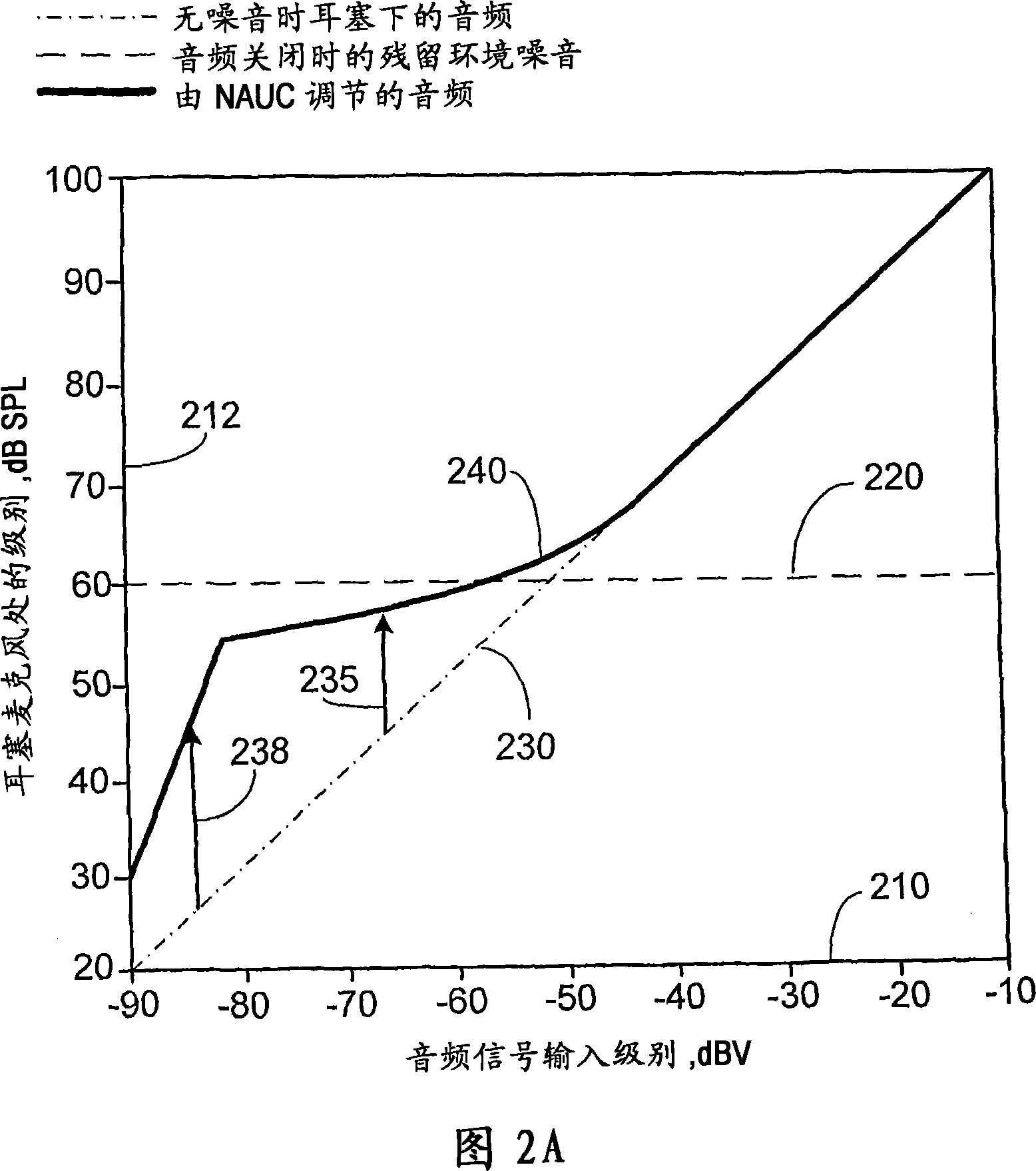 Adapted audio response