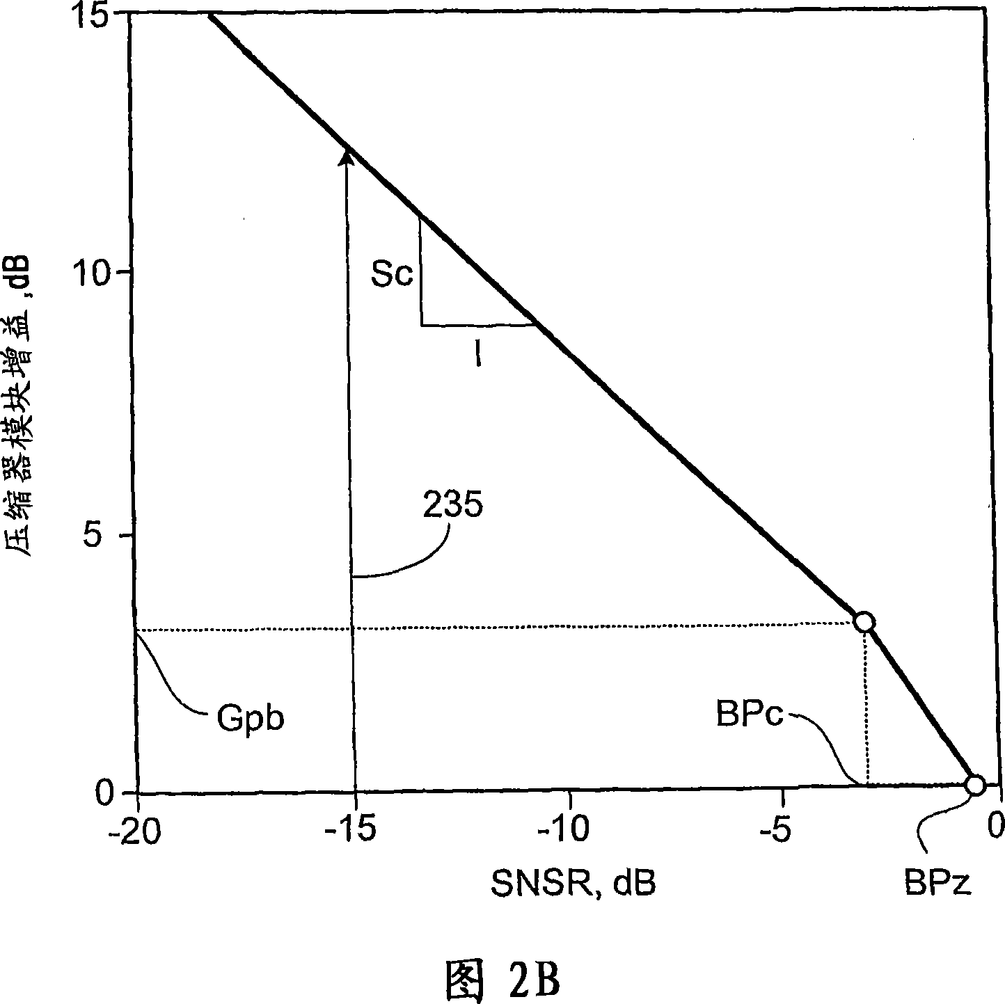 Adapted audio response