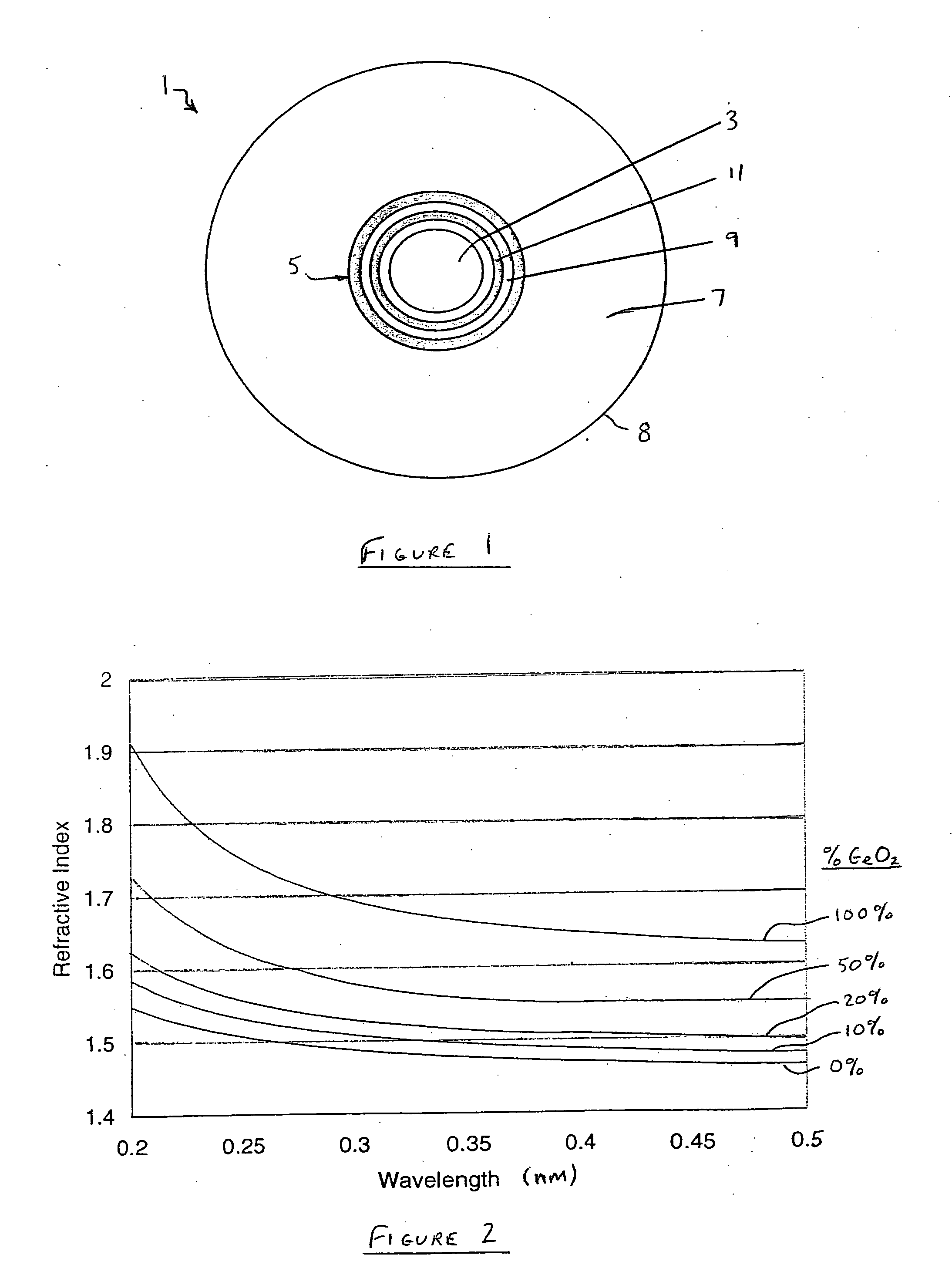 Low loss photonic waveguide having high index contrast glass layers