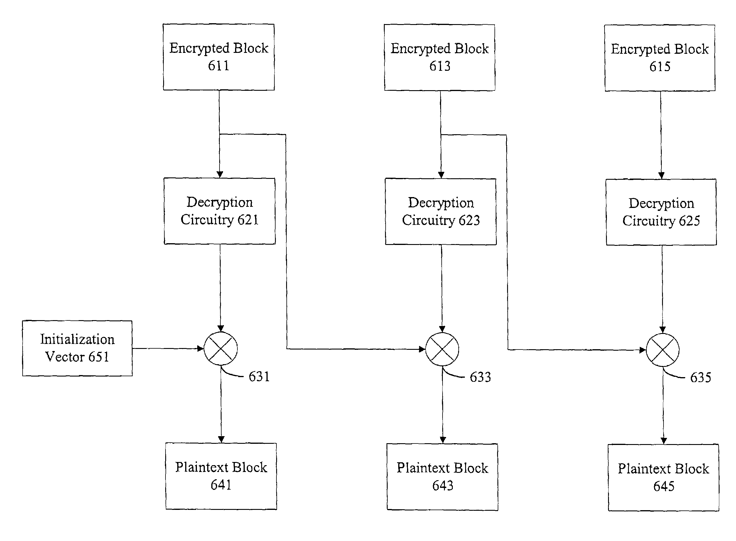 Method and apparatus for performing accelerated authentication and decryption using data blocks