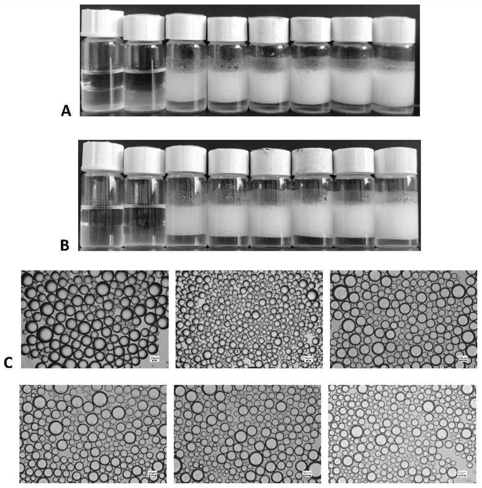 Method for regulating and controlling quick demulsification and restabilization of emulsion without using surfactant