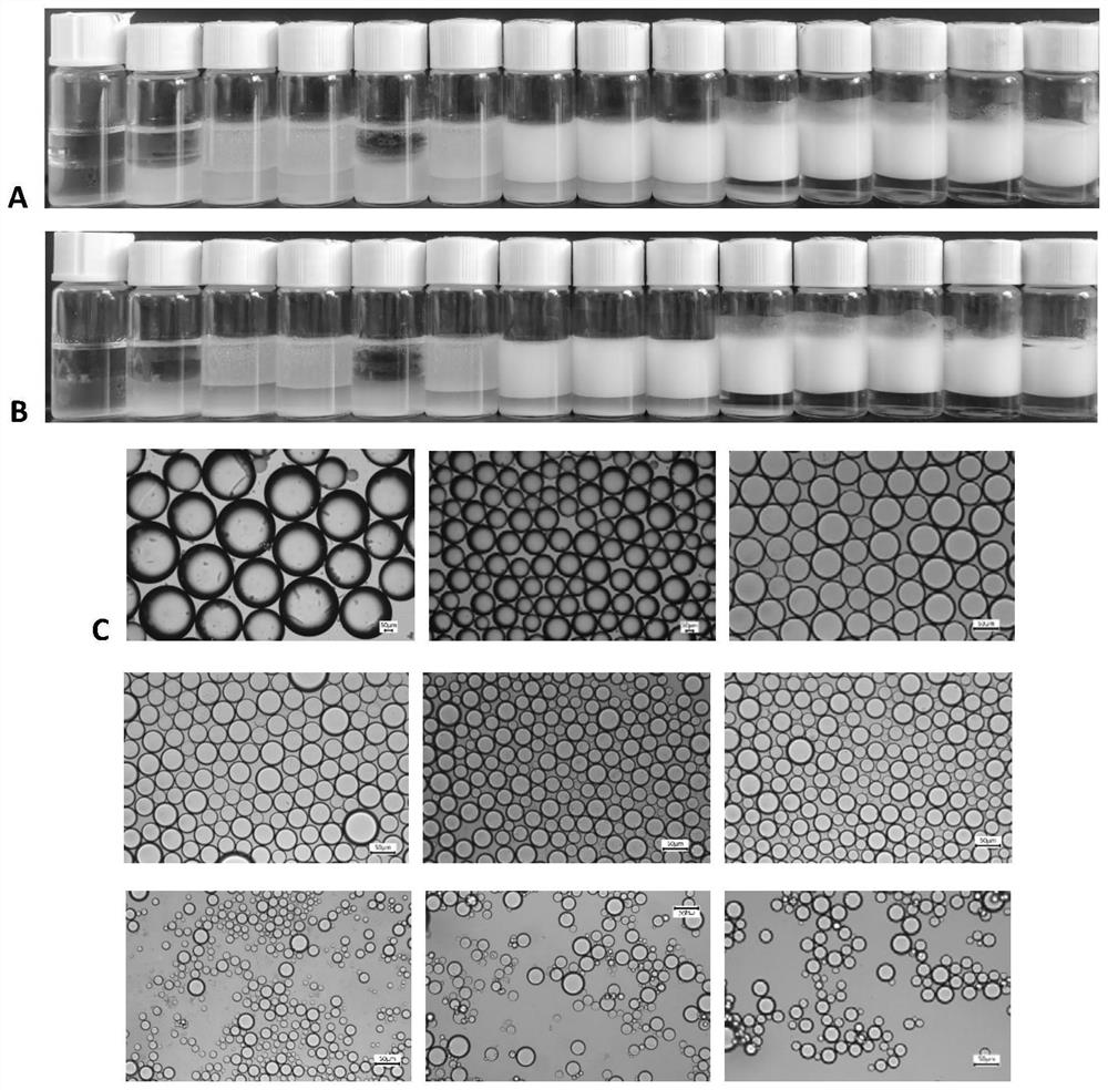 Method for regulating and controlling quick demulsification and restabilization of emulsion without using surfactant