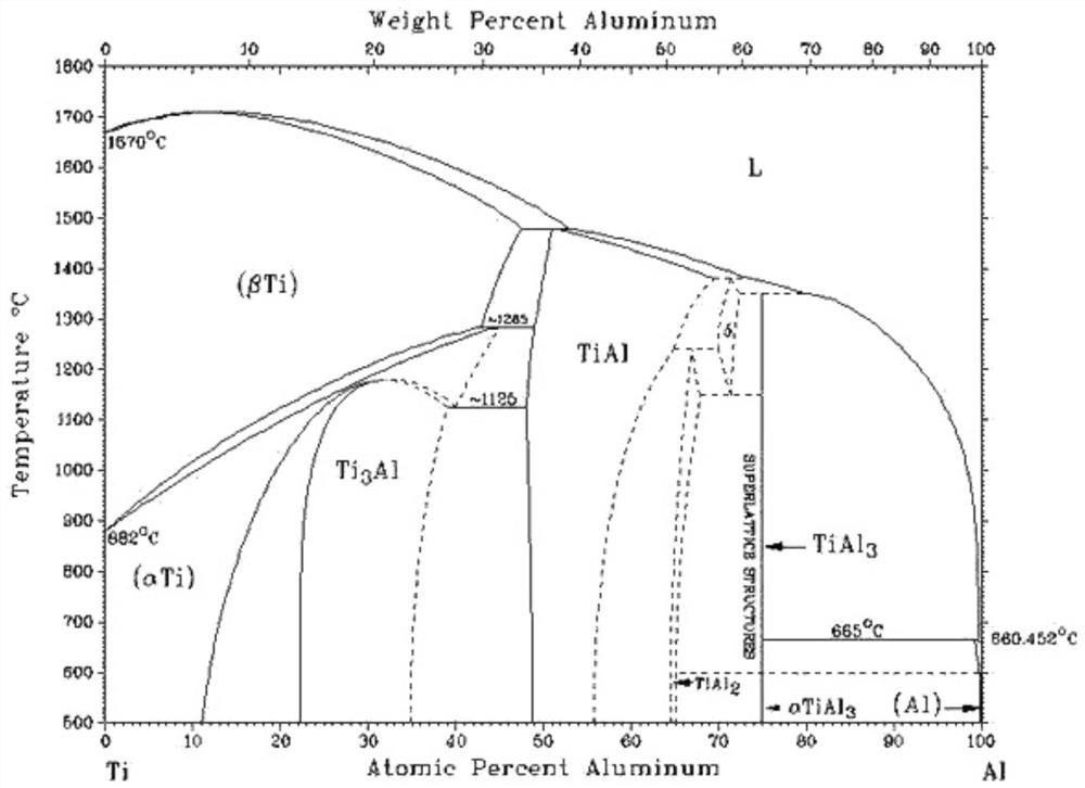 A kind of preparation method of titanium-aluminum alloy target