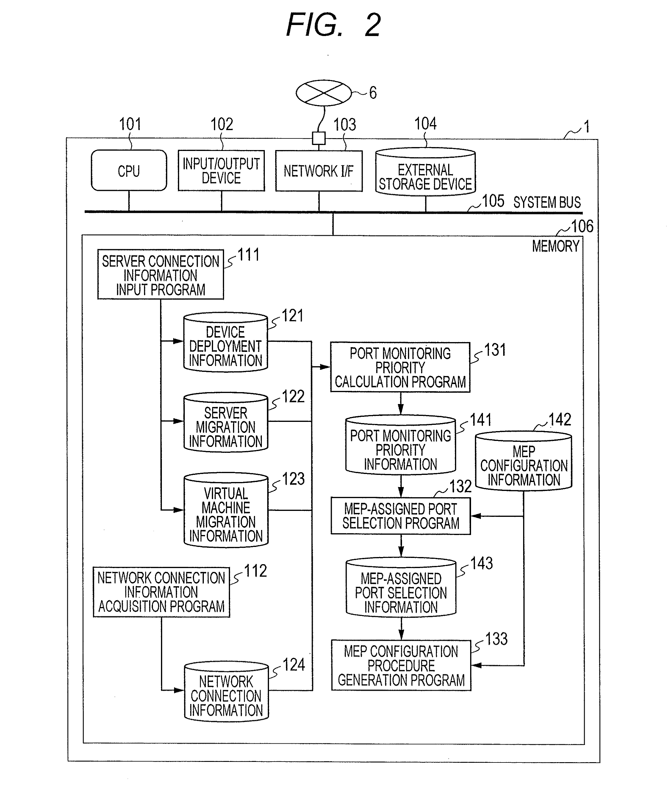 Network Monitoring Server And Network Monitoring System