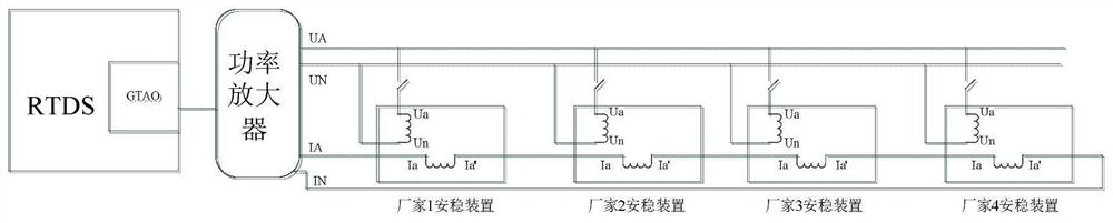 Closed-loop real-time simulation system based on synchronous parallel testing of multiple stability control devices