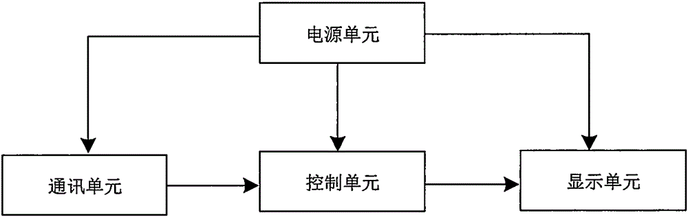 Simple controller applicable to human-computer interaction of numerical control machine tools