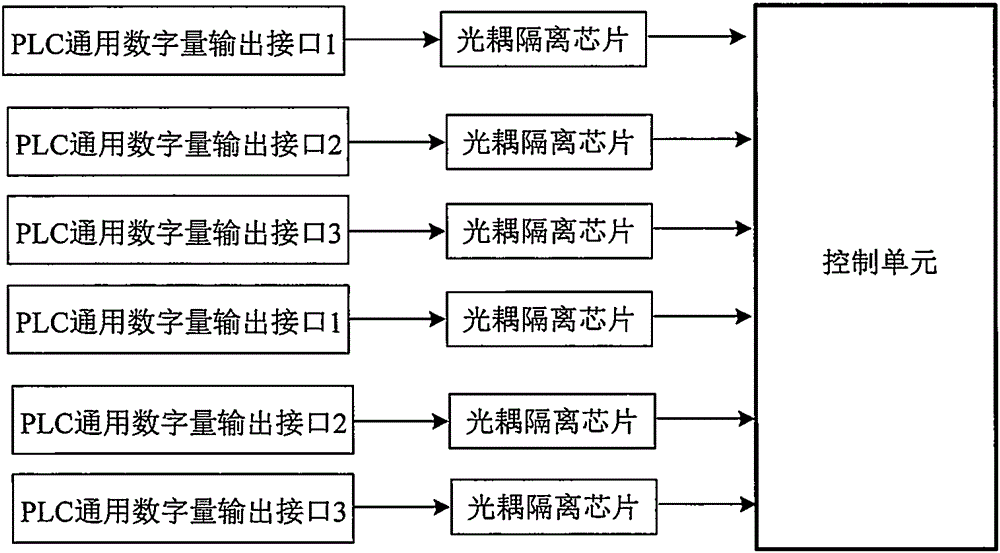 Simple controller applicable to human-computer interaction of numerical control machine tools