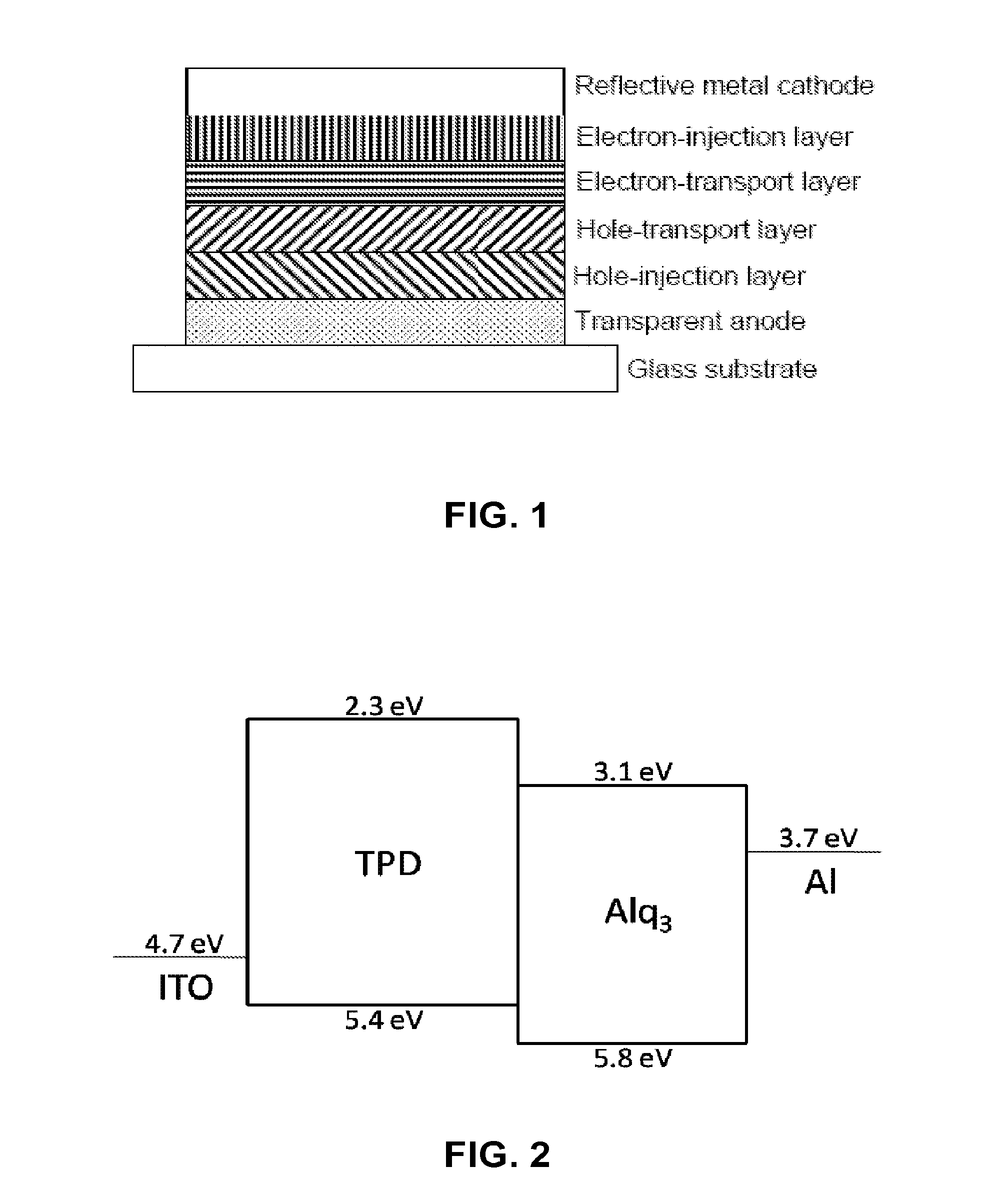 Hole Transport Polymer for Use in Electronic Devices