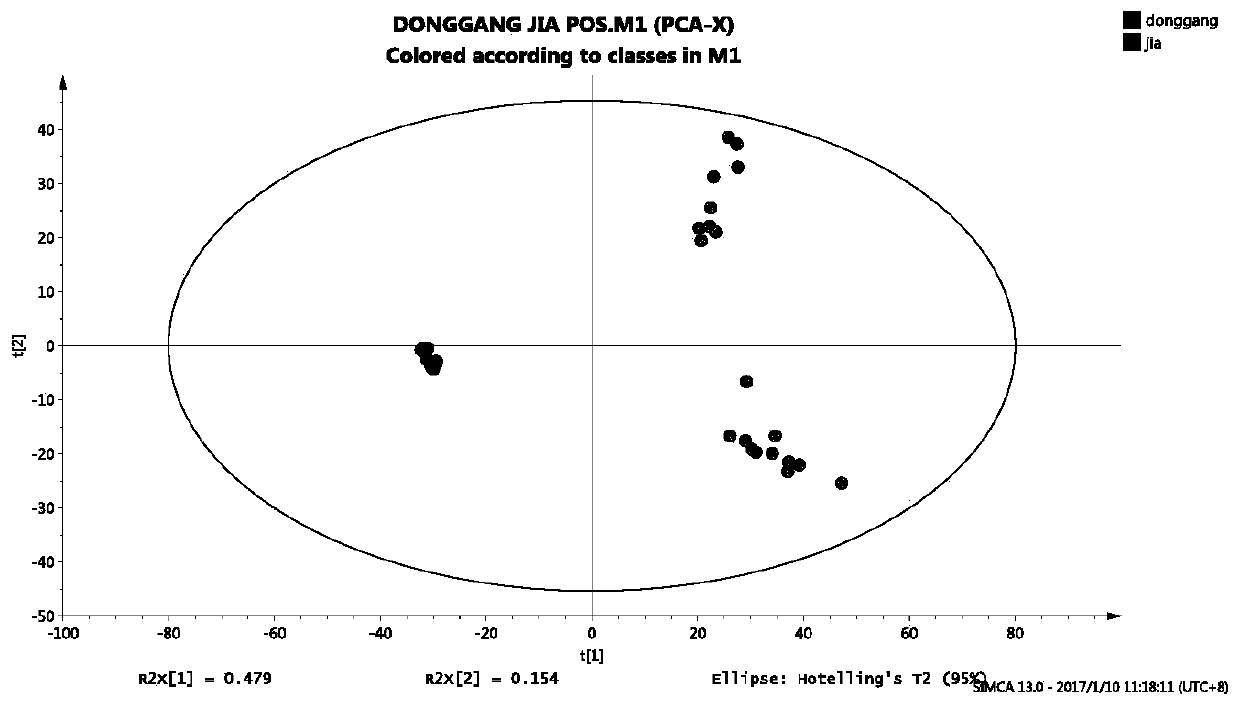 Analytical method for distinguishing genuine and holiday-sunshine green tea using metabolomics technology based on uhplc tandem high-resolution mass spectrometry