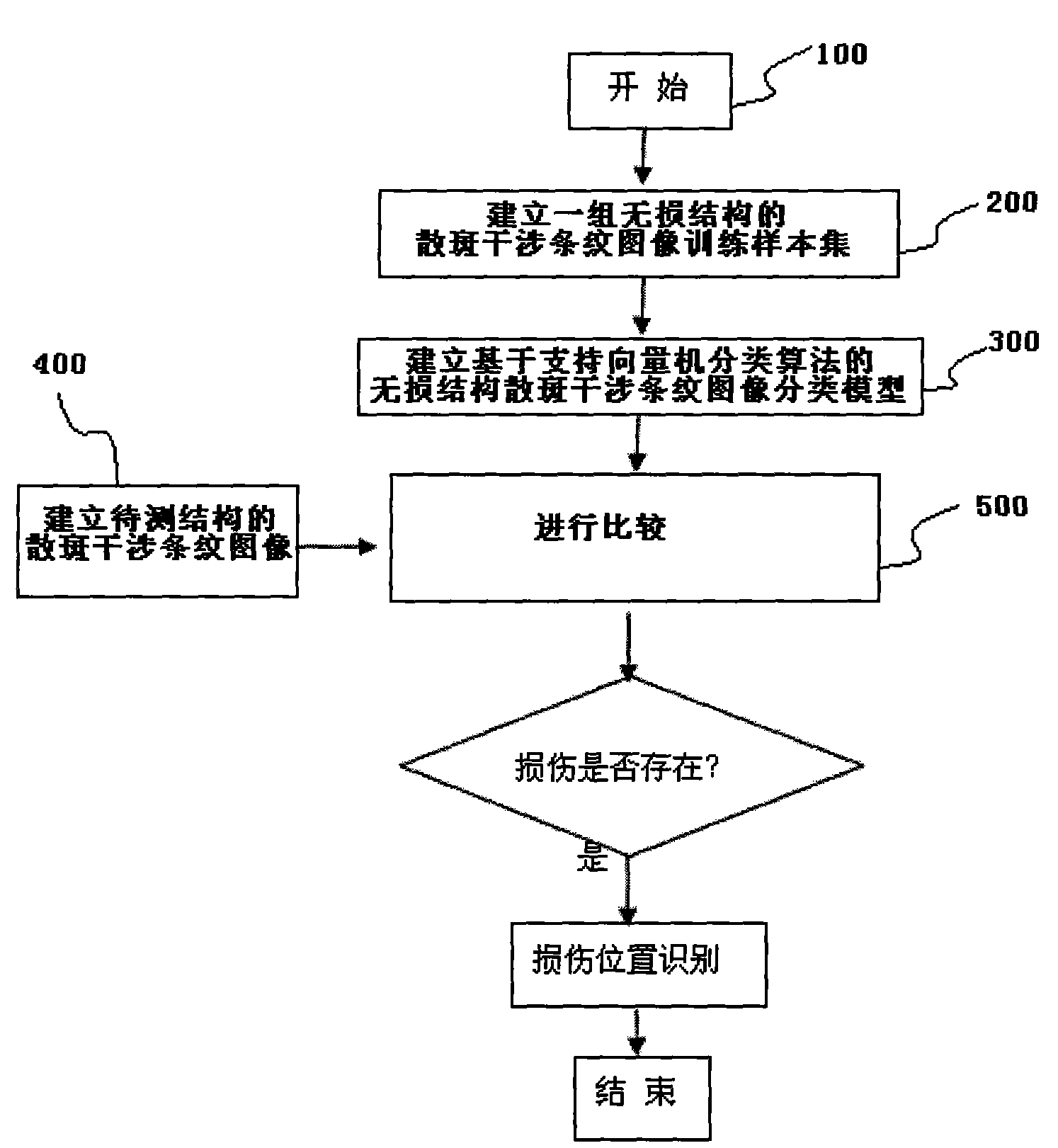 Structural damage identification method based on laser television holographic technique