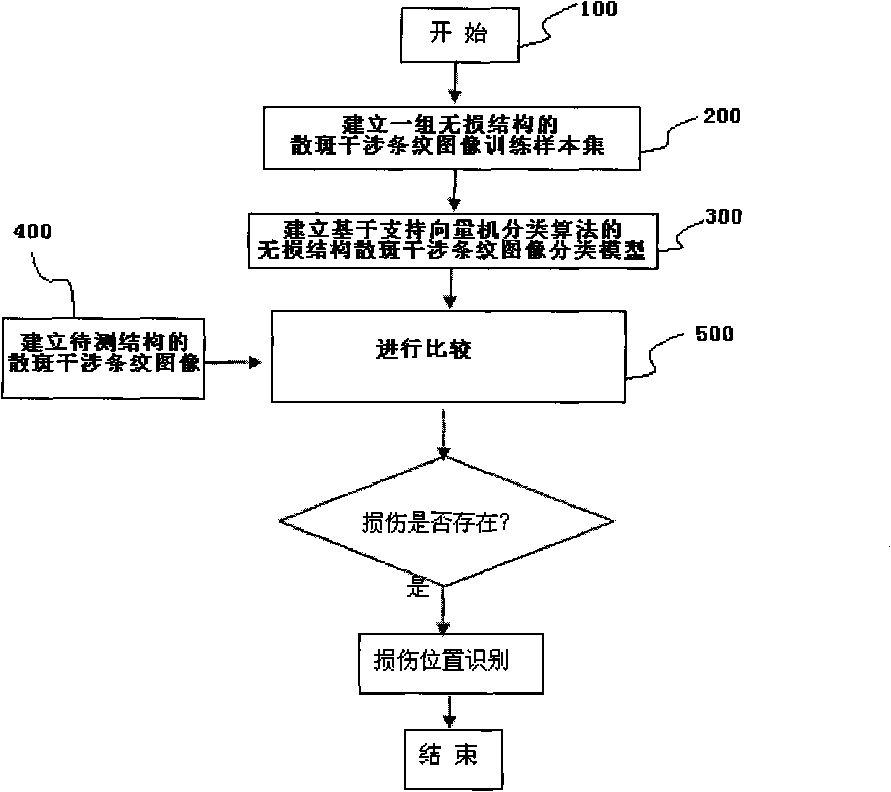 Structural damage identification method based on laser television holographic technique