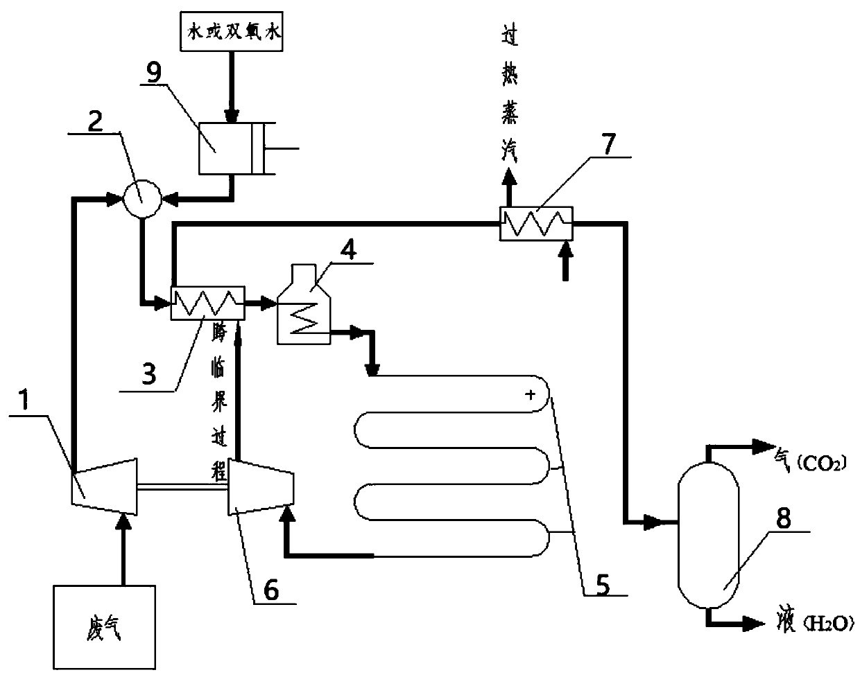 Method and equipment for simultaneously removing VOCs and PM2.5