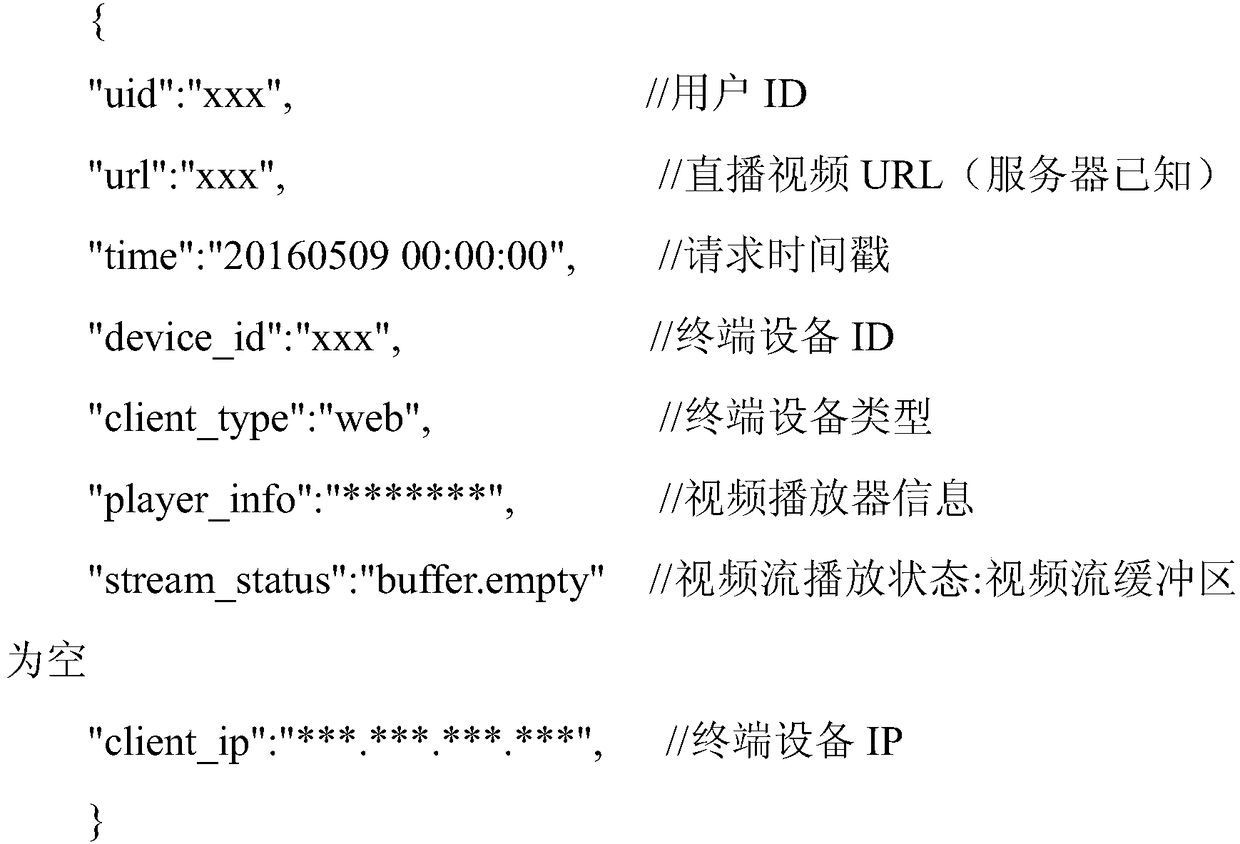 Method and system for monitoring video fluency during live video broadcast