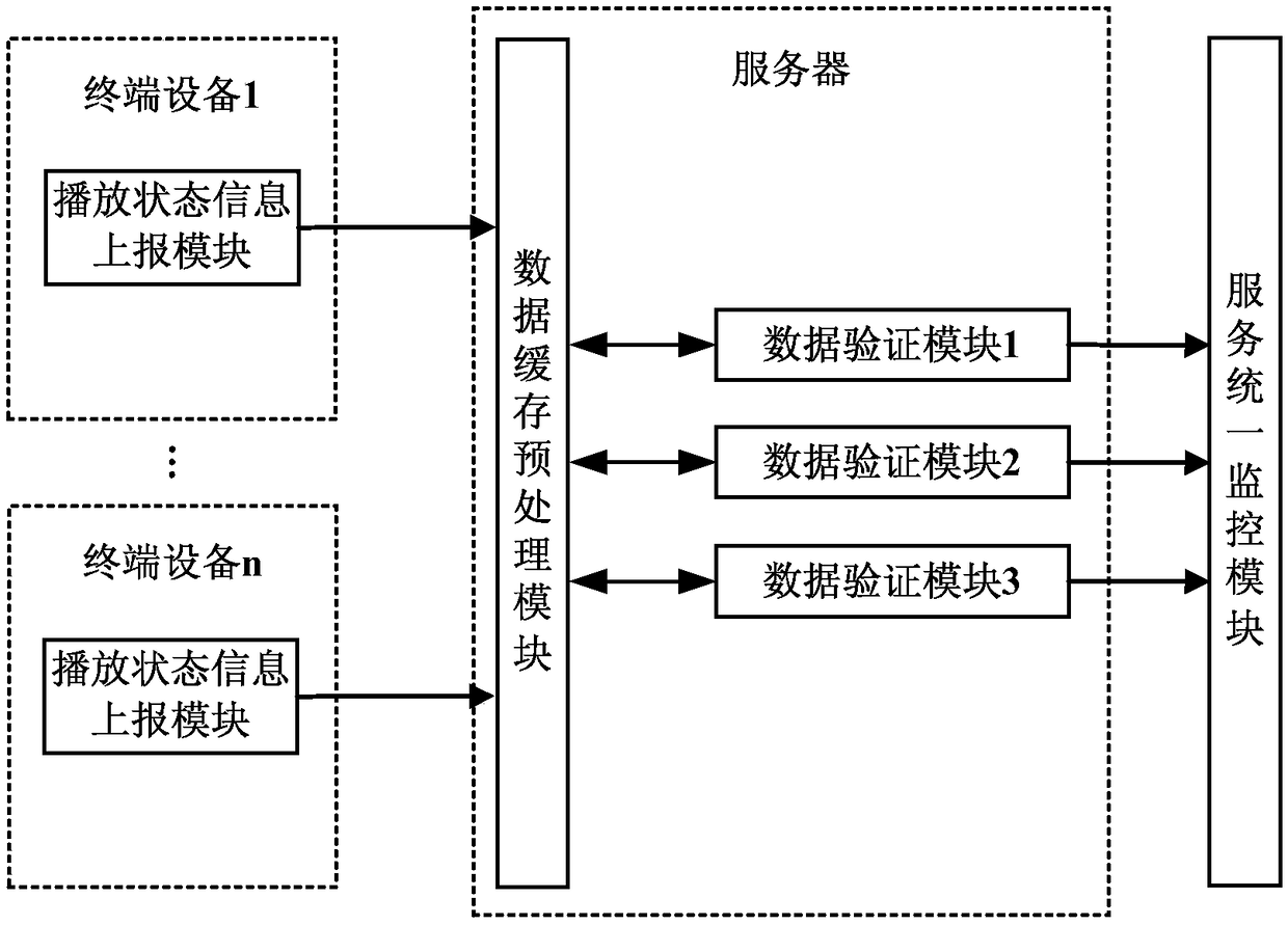 Method and system for monitoring video fluency during live video broadcast