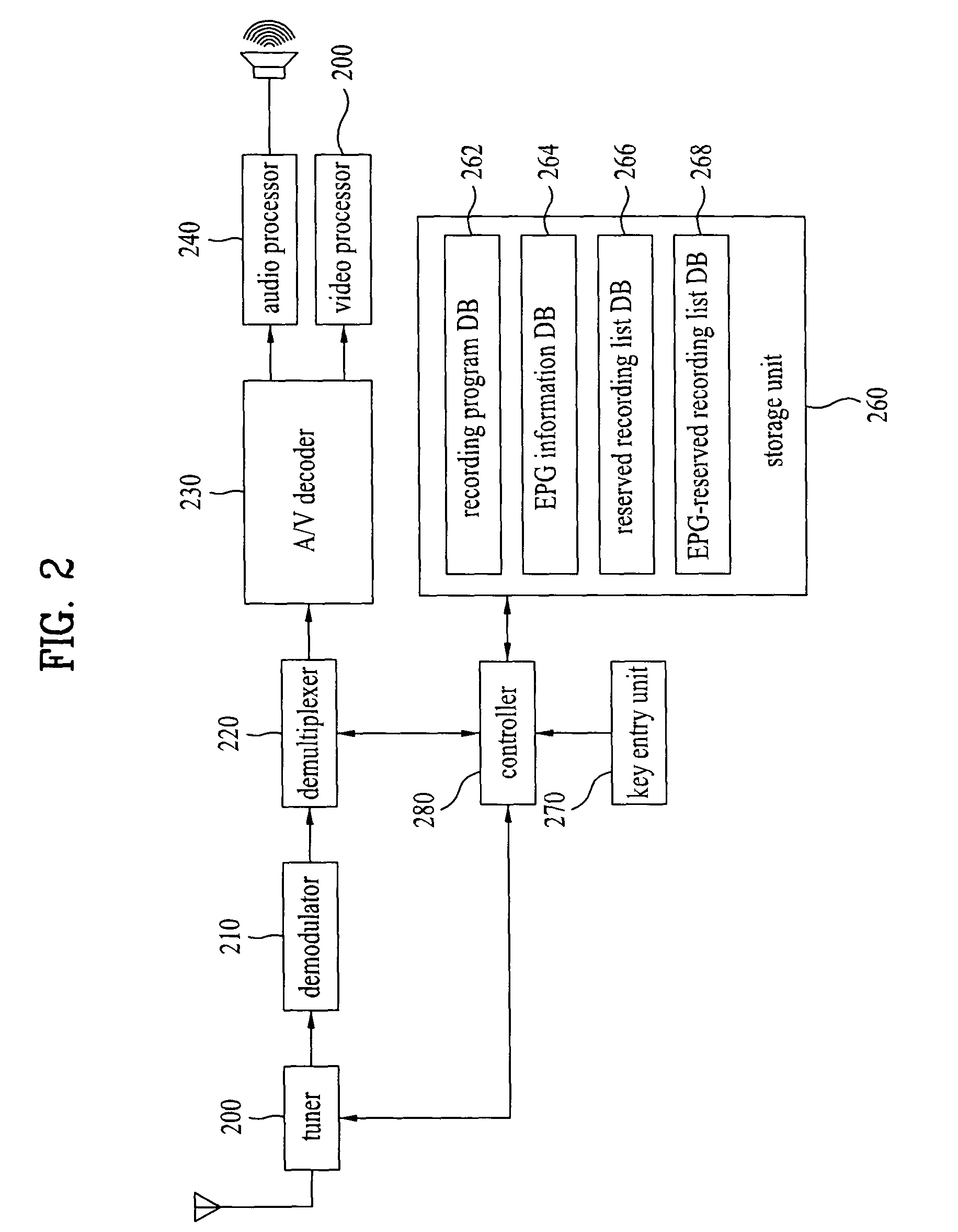 Broadcast receiver and method for managing reserved recording information