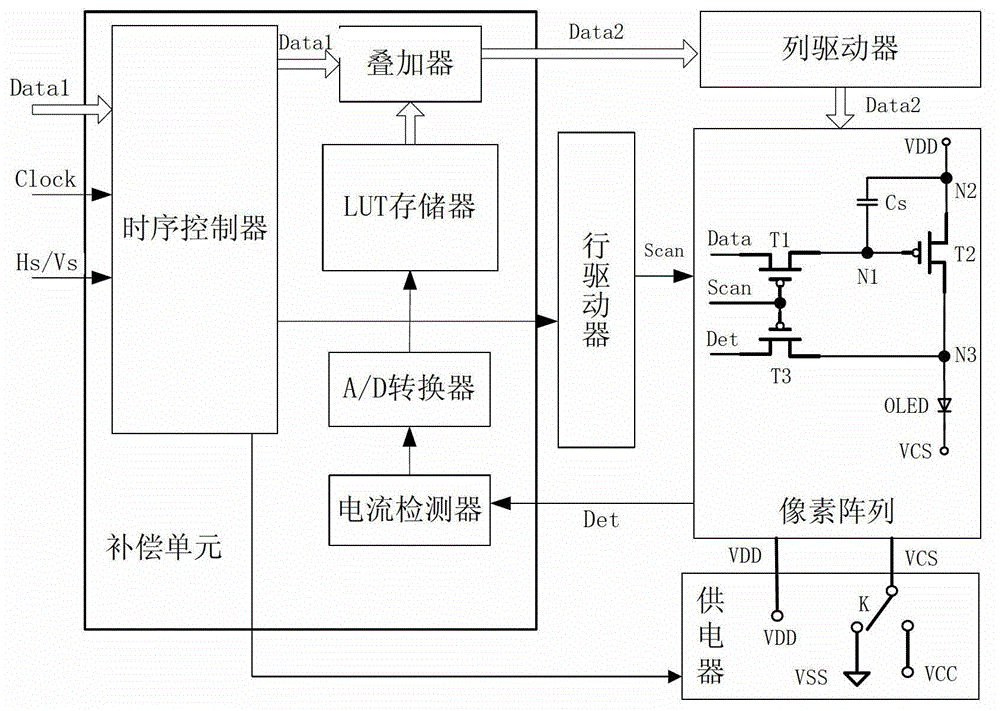 Active organic light-emitting diode displayer and driving method thereof