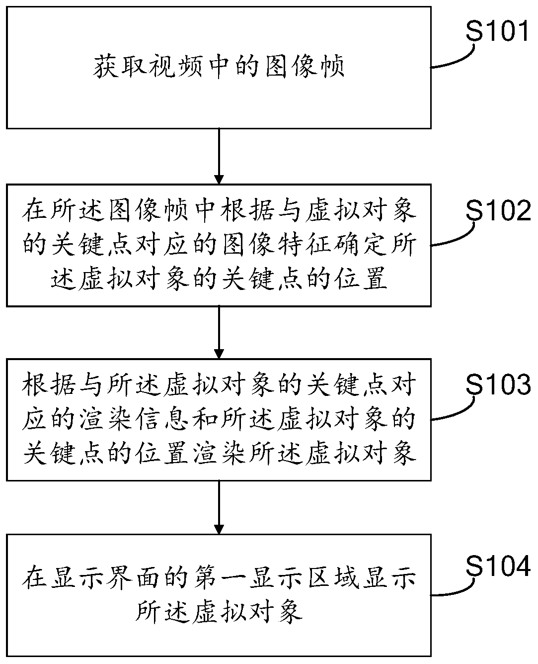 Virtual object display method and device, electronic equipment and computer readable storage medium