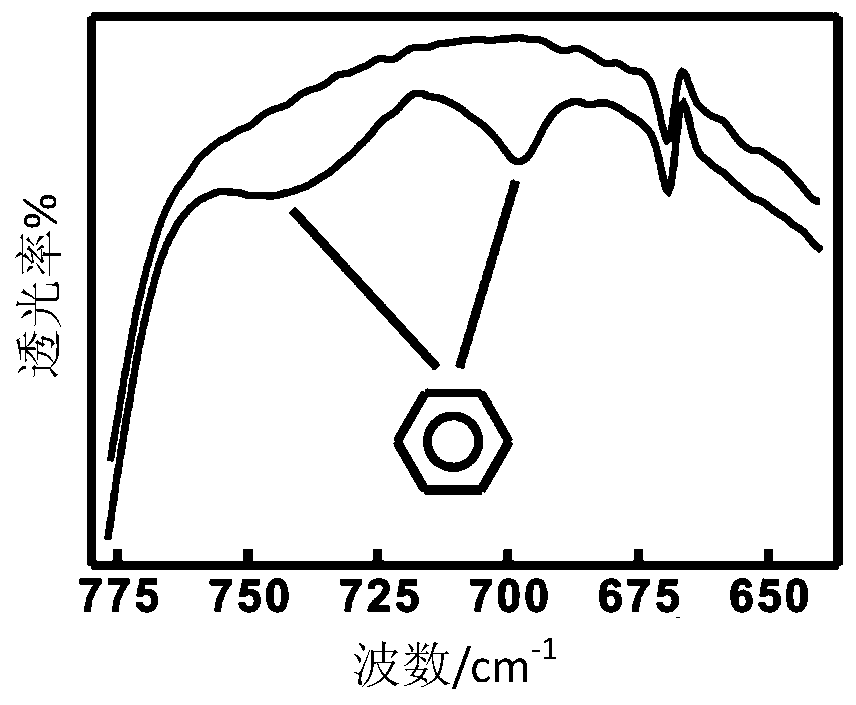 A kind of preparation method of low dielectric constant ordered porous polyimide film