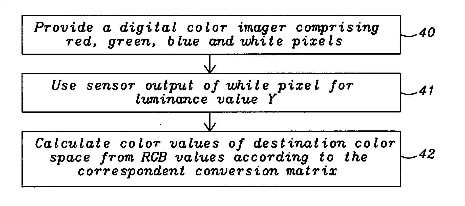 Extended dynamic range in color imagers