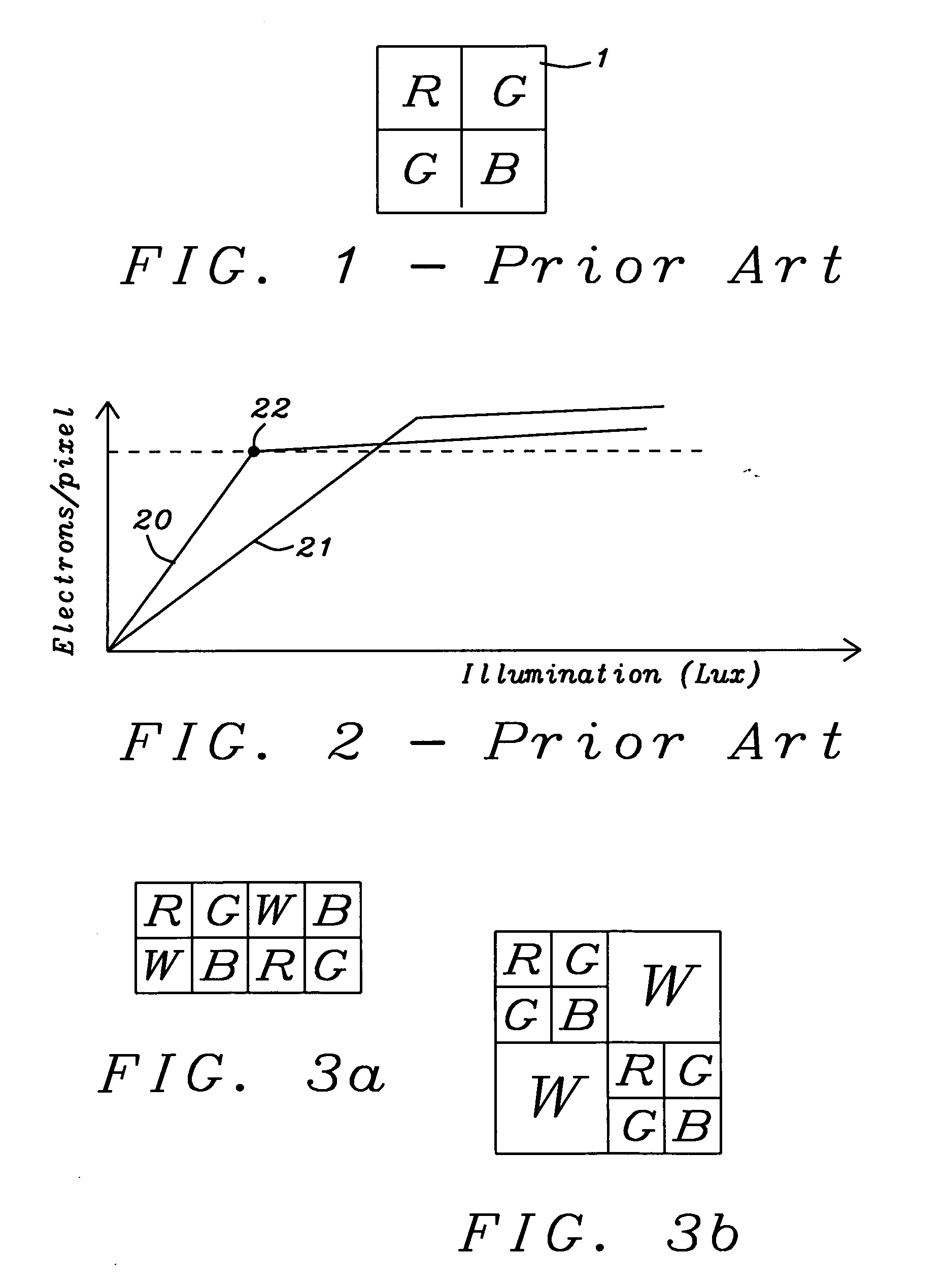 Extended dynamic range in color imagers