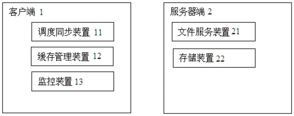 On-demand file download and automatic synchronization method and device based on cloud storage