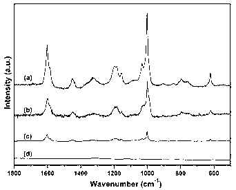 Method for preparing semiconductor Fe2O3 film-type surface Raman scattering substrate