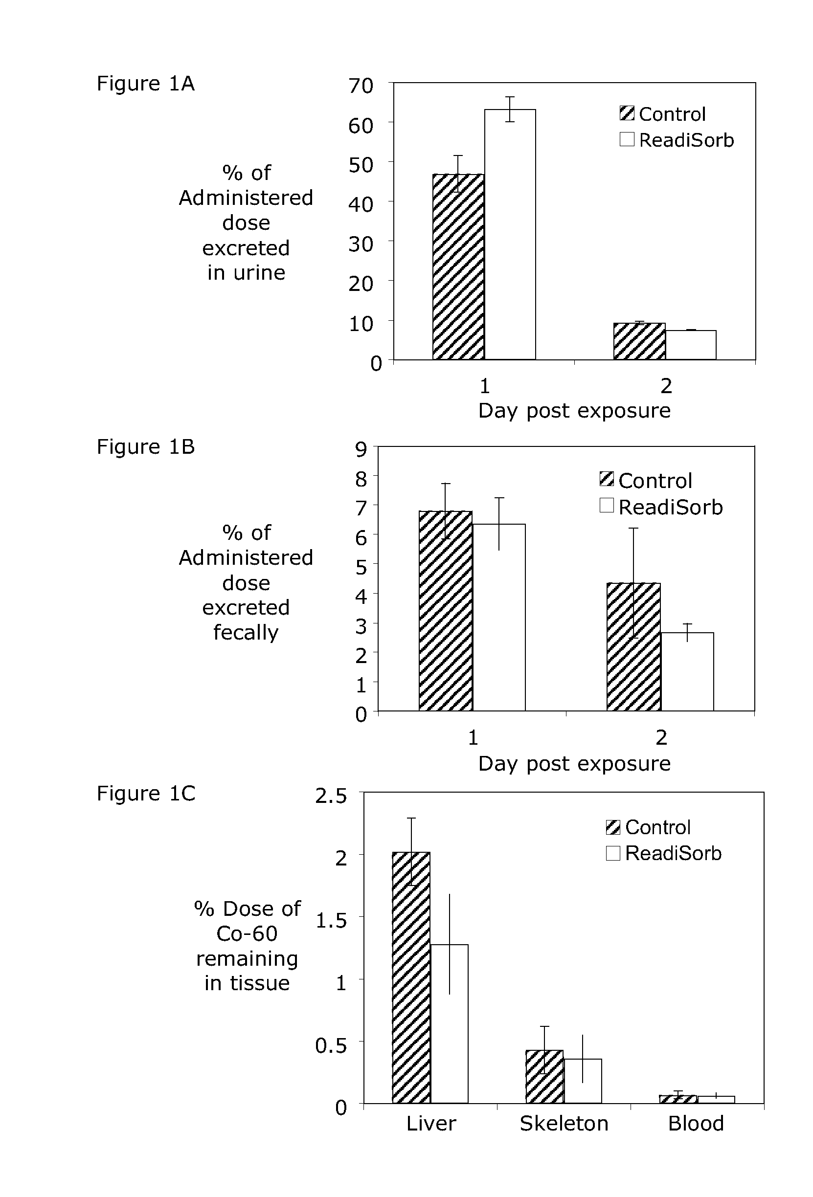 Systemic administration of liposomal reduced glutathione for the decorporation of radioactive materials and non-radioactive mercury