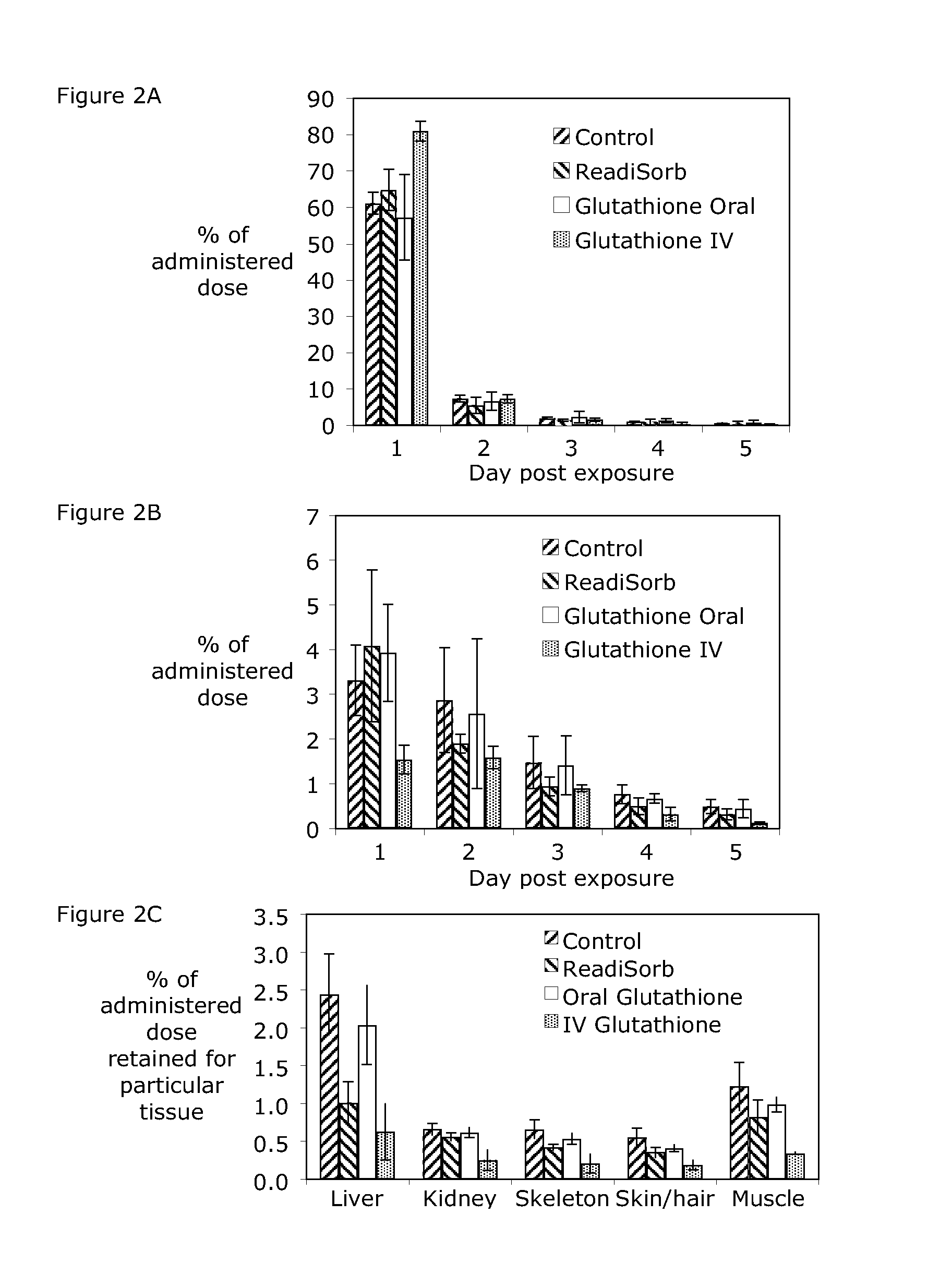 Systemic administration of liposomal reduced glutathione for the decorporation of radioactive materials and non-radioactive mercury