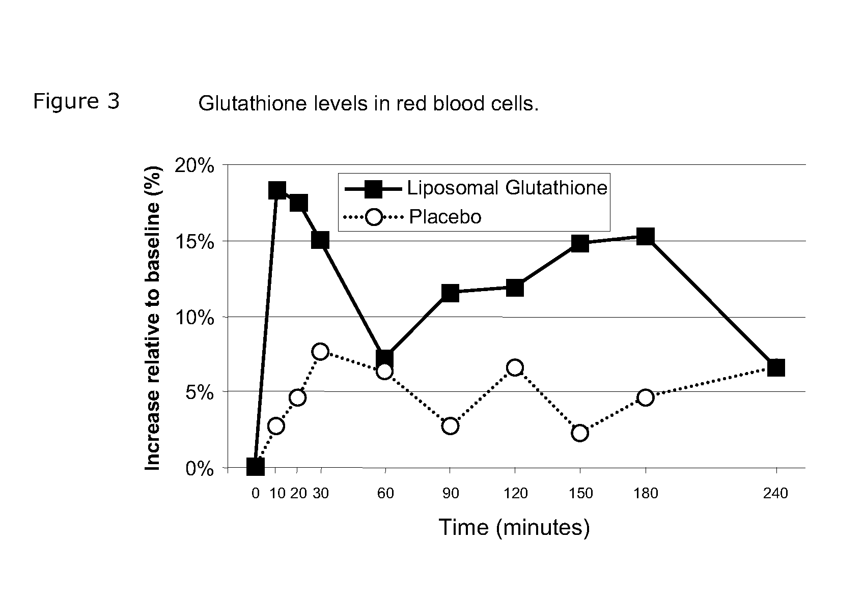 Systemic administration of liposomal reduced glutathione for the decorporation of radioactive materials and non-radioactive mercury