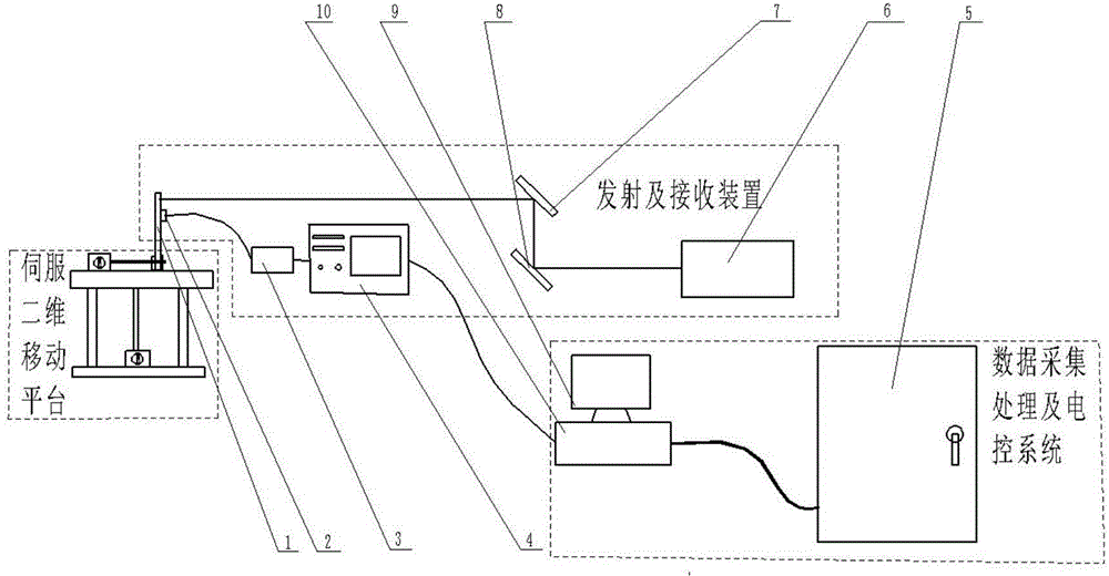 Device and method for measuring internal stress of plastic sheet products on basis of ultrasonic lamb waves