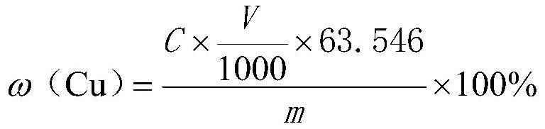 Chemical analysis method for accurately measuring copper content in copper or copper additive