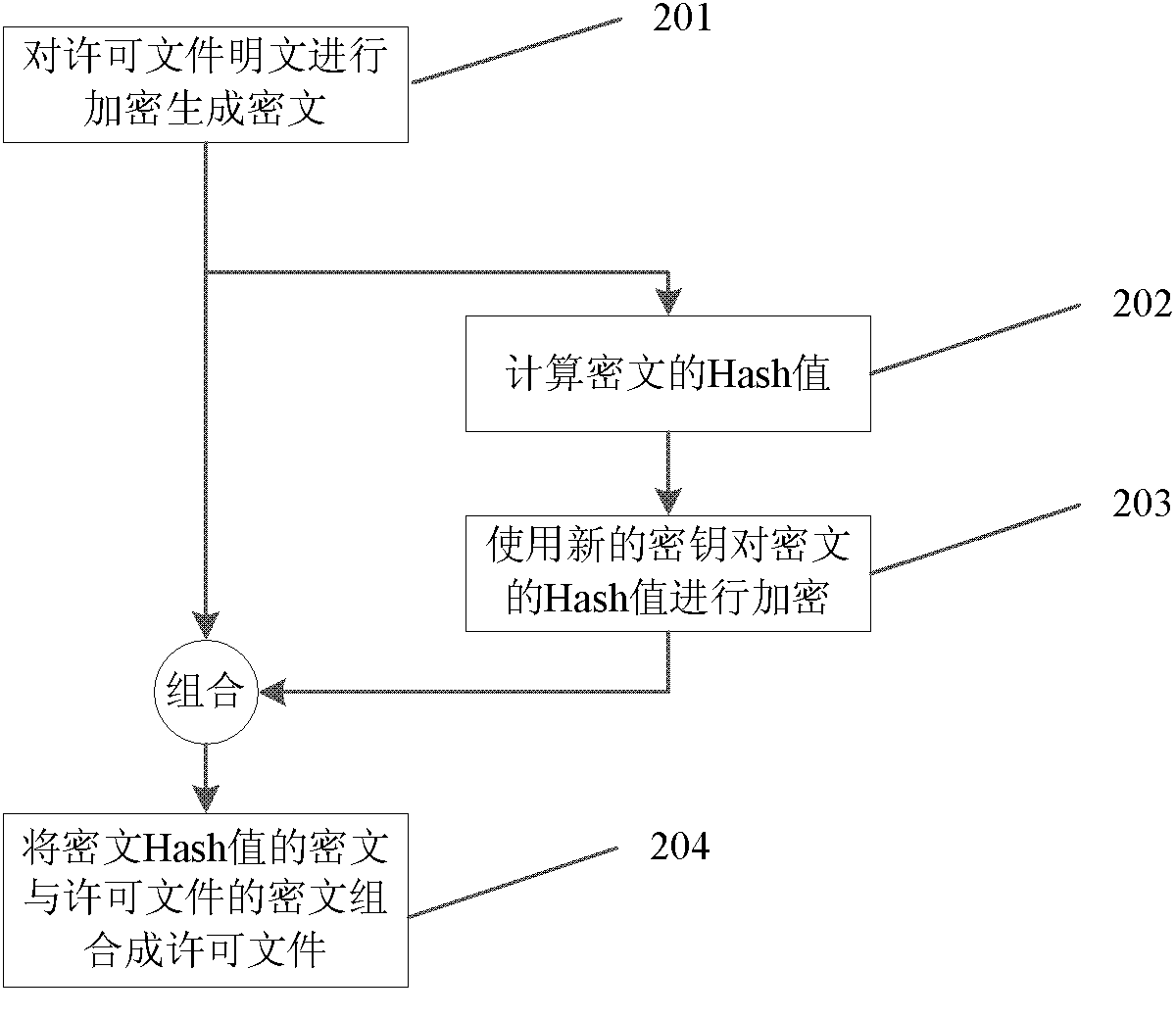 Method and system for license control of Linux operating system