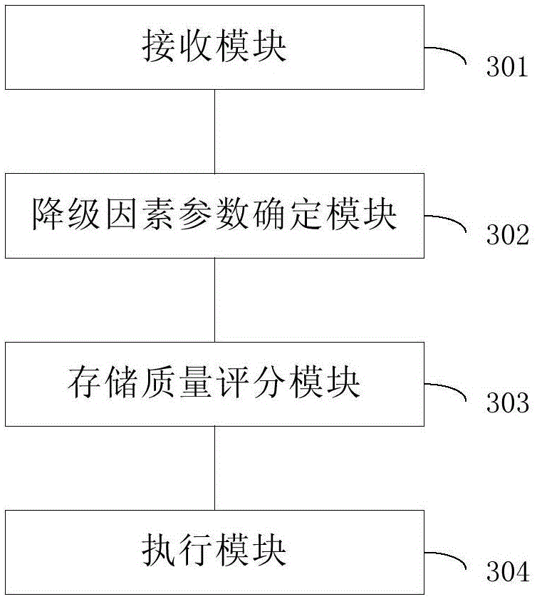 Distributed storage system and storage quality control method and device thereof