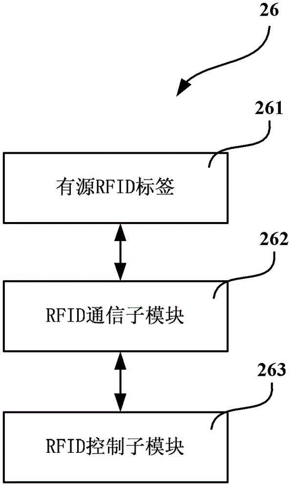 Security information protection secret-related equipment processing system and method based on wsn base station control