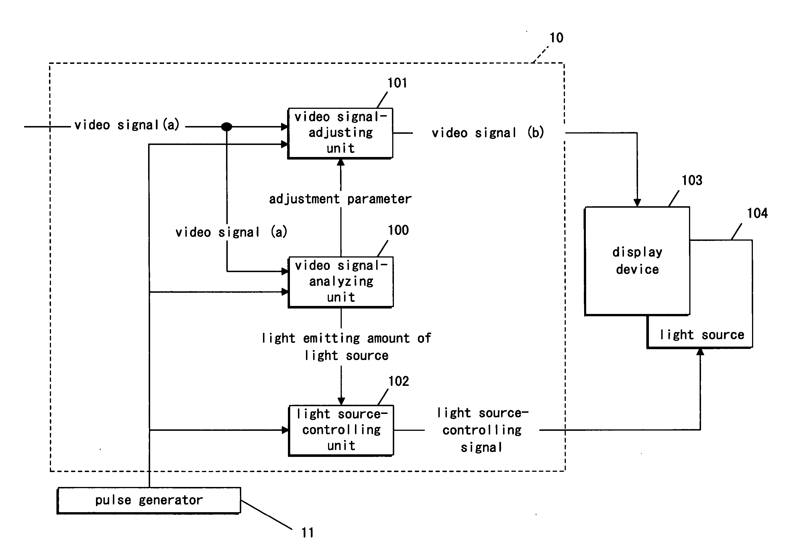 Display method, display controller, and display apparatus