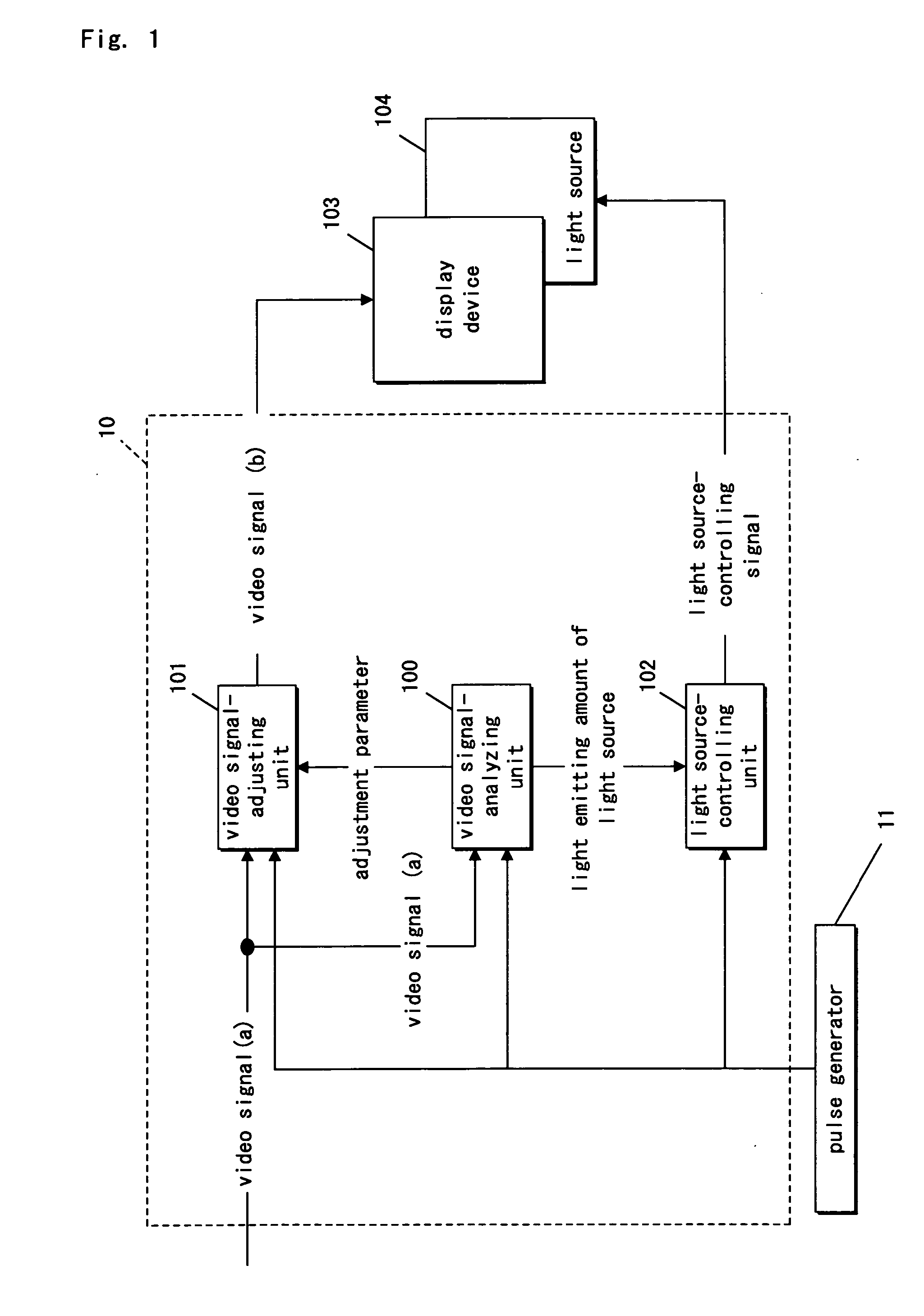 Display method, display controller, and display apparatus