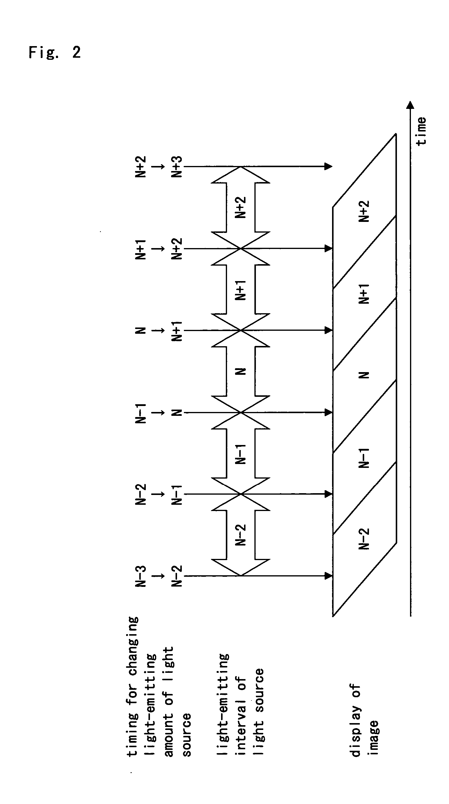 Display method, display controller, and display apparatus