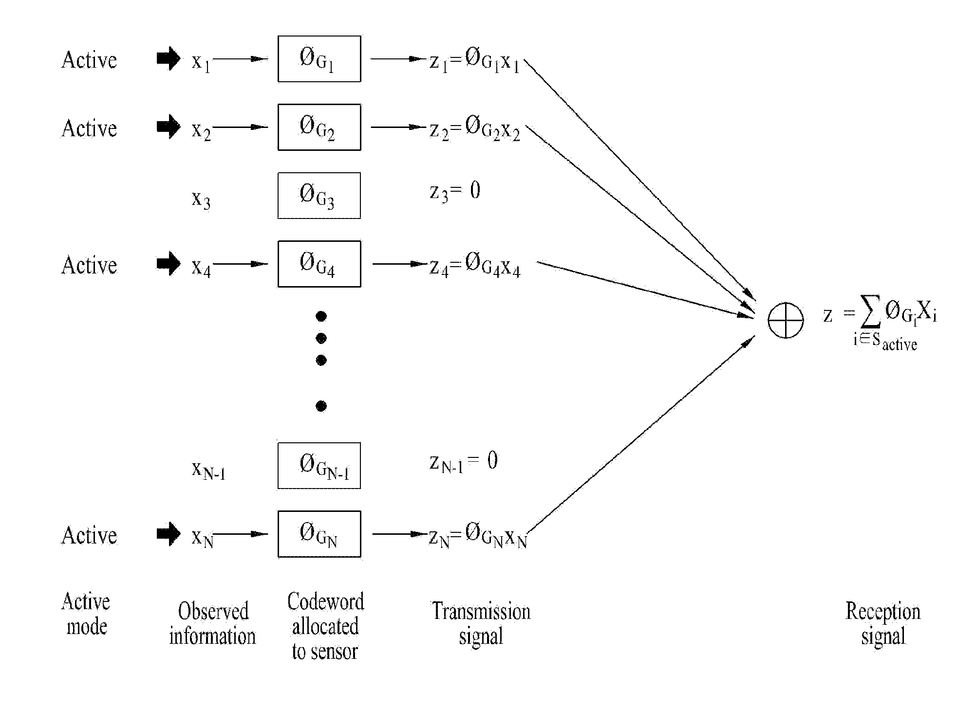 Method and apparatus for transmitting and receiving signals based on dual compressive sensing in wireless communication system