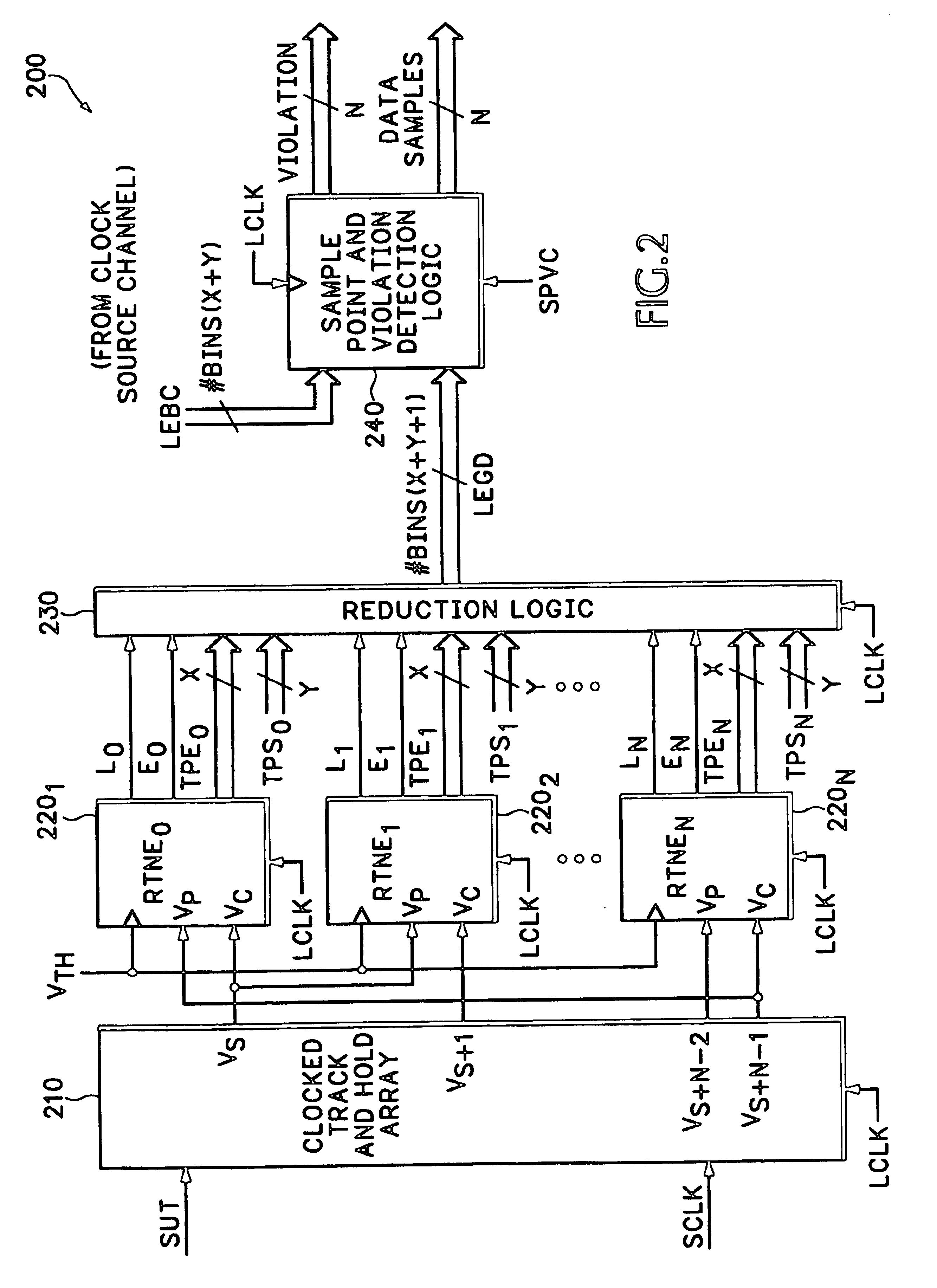 Method and apparatus for high-speed synchronous digital acquisition derived in real -time from analog samples