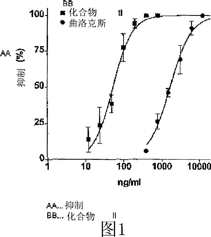 Use of trisubstituted benzopyranones